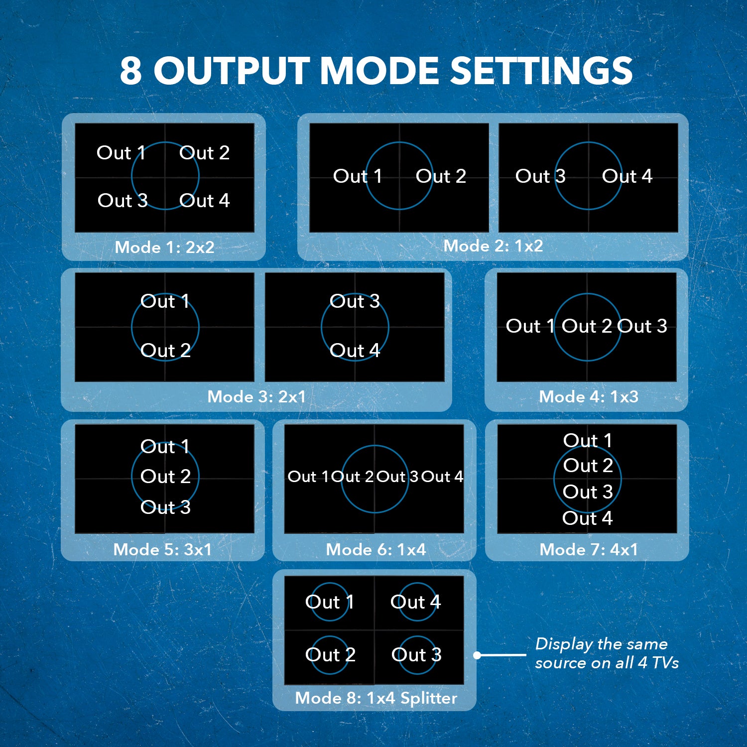 8 Output Mode Settings For 4K 2x2 Video Wall Controller