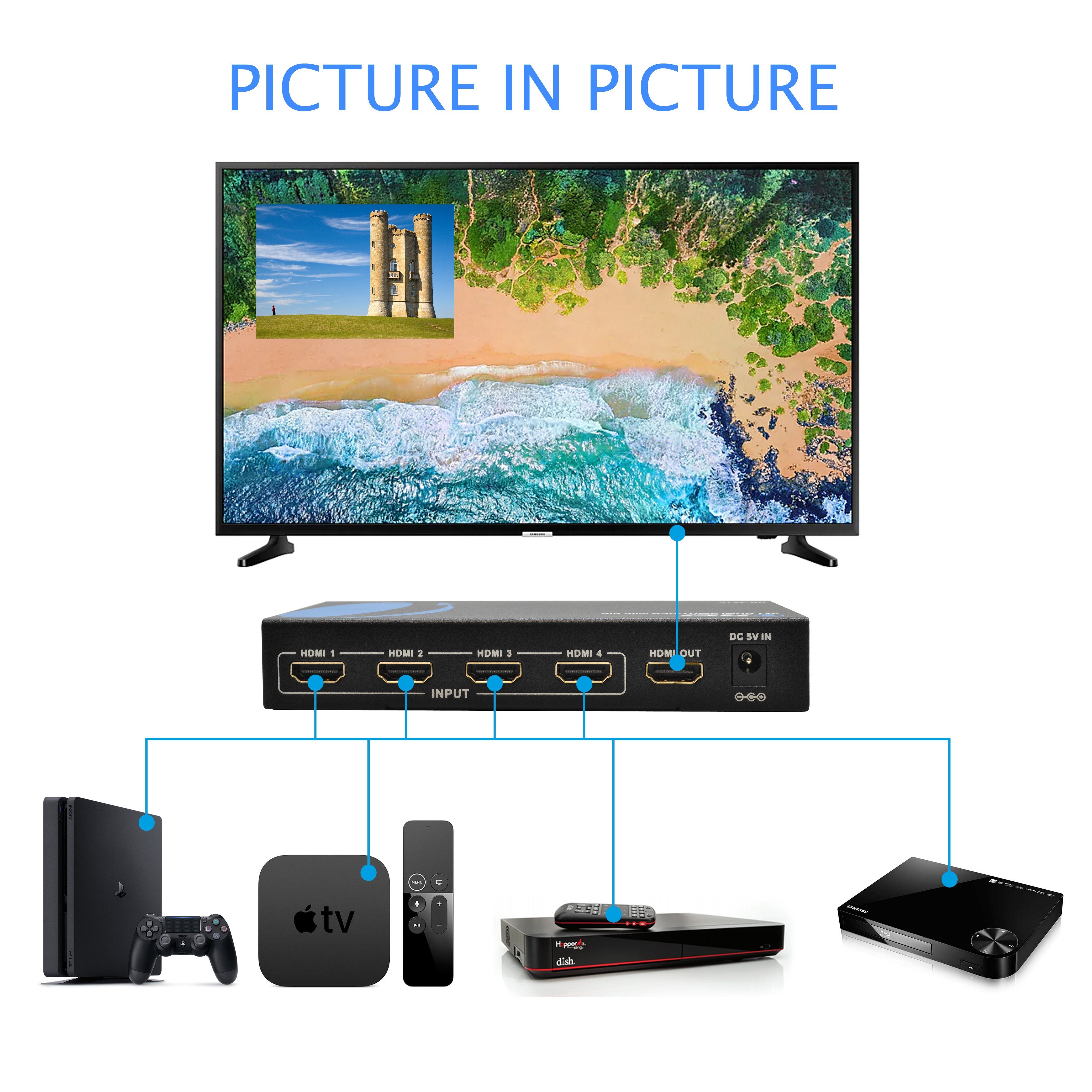 4x1 HDMI Switch with IR Remote | Picture-in-Picture Mode | OREI