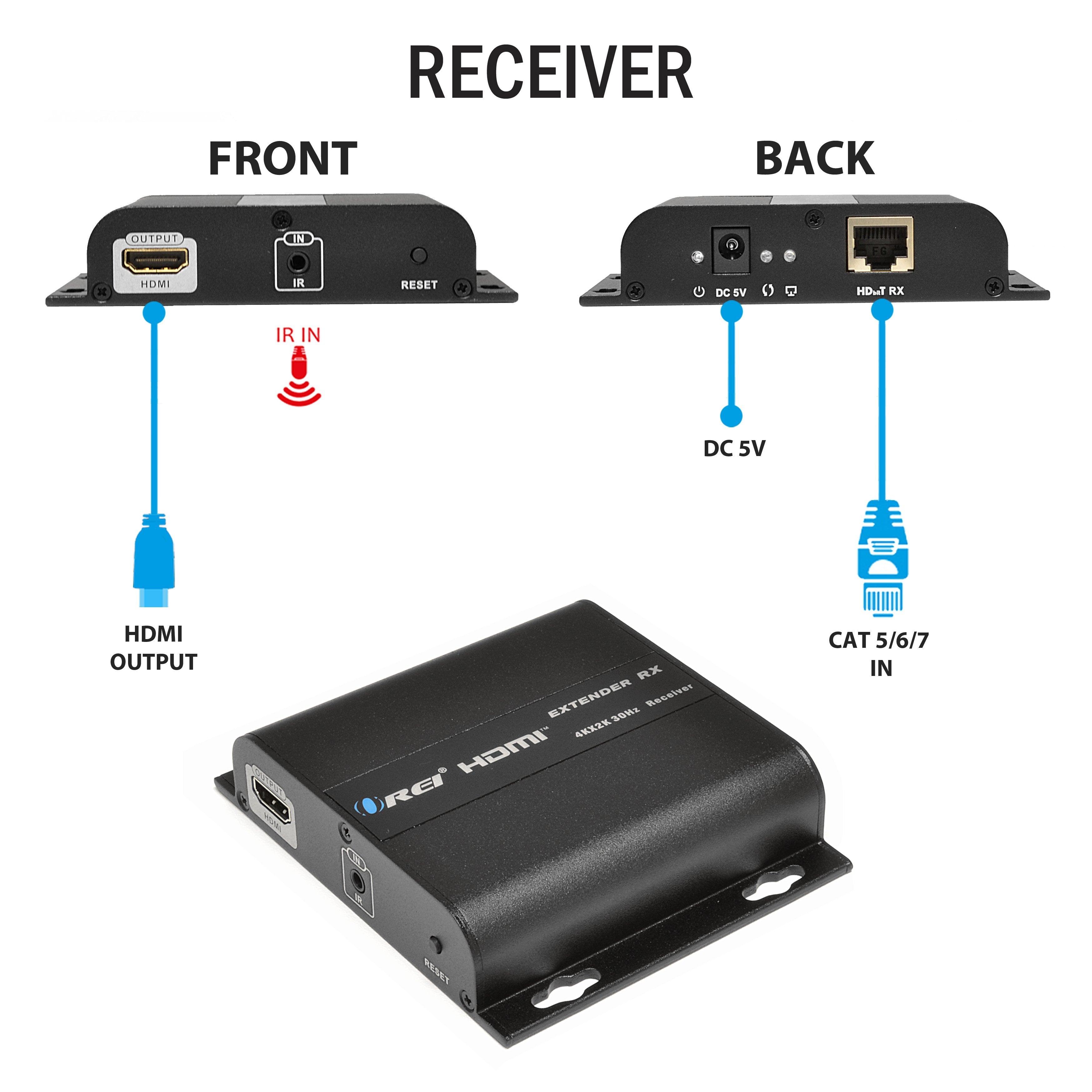 1x4 HDMI Extender Splitter | Front and Back View | OREI
