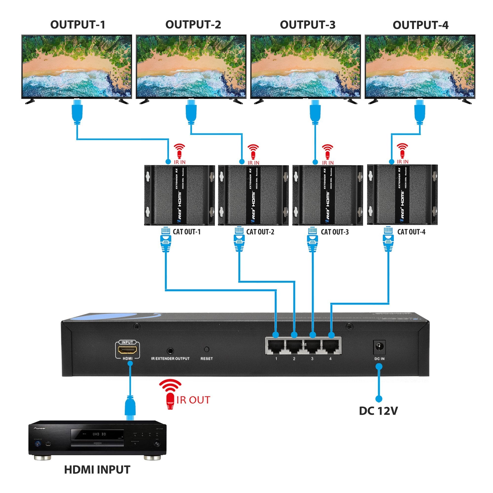 Ultra HD 1 IN 4 Out HDMI Extender Splitter Over CAT5/6 Up to 395 Feet with IR Blaster & HDbitT Technology