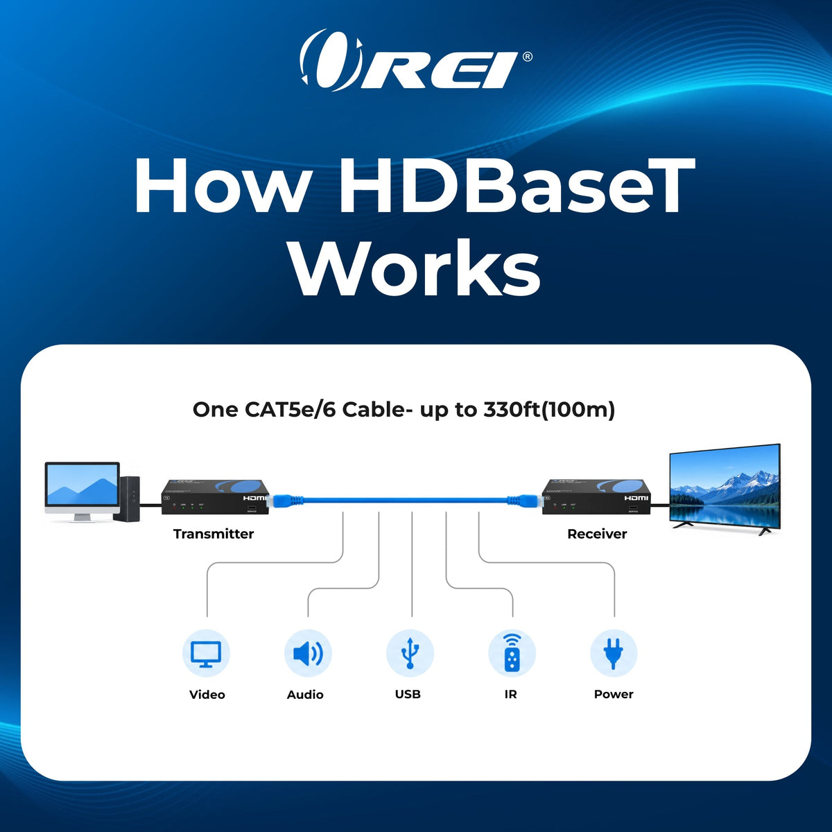 Introducing OREI’s New HDBaseT Extenders That Solve Long-Distance Problems