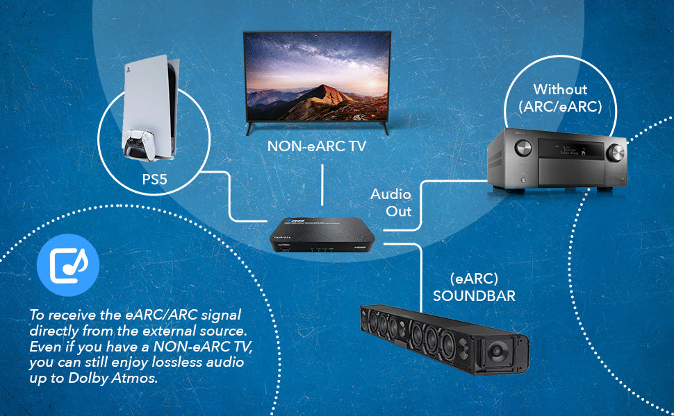 HDMI ARC vs eARC: Which is Better for Home Theater System?