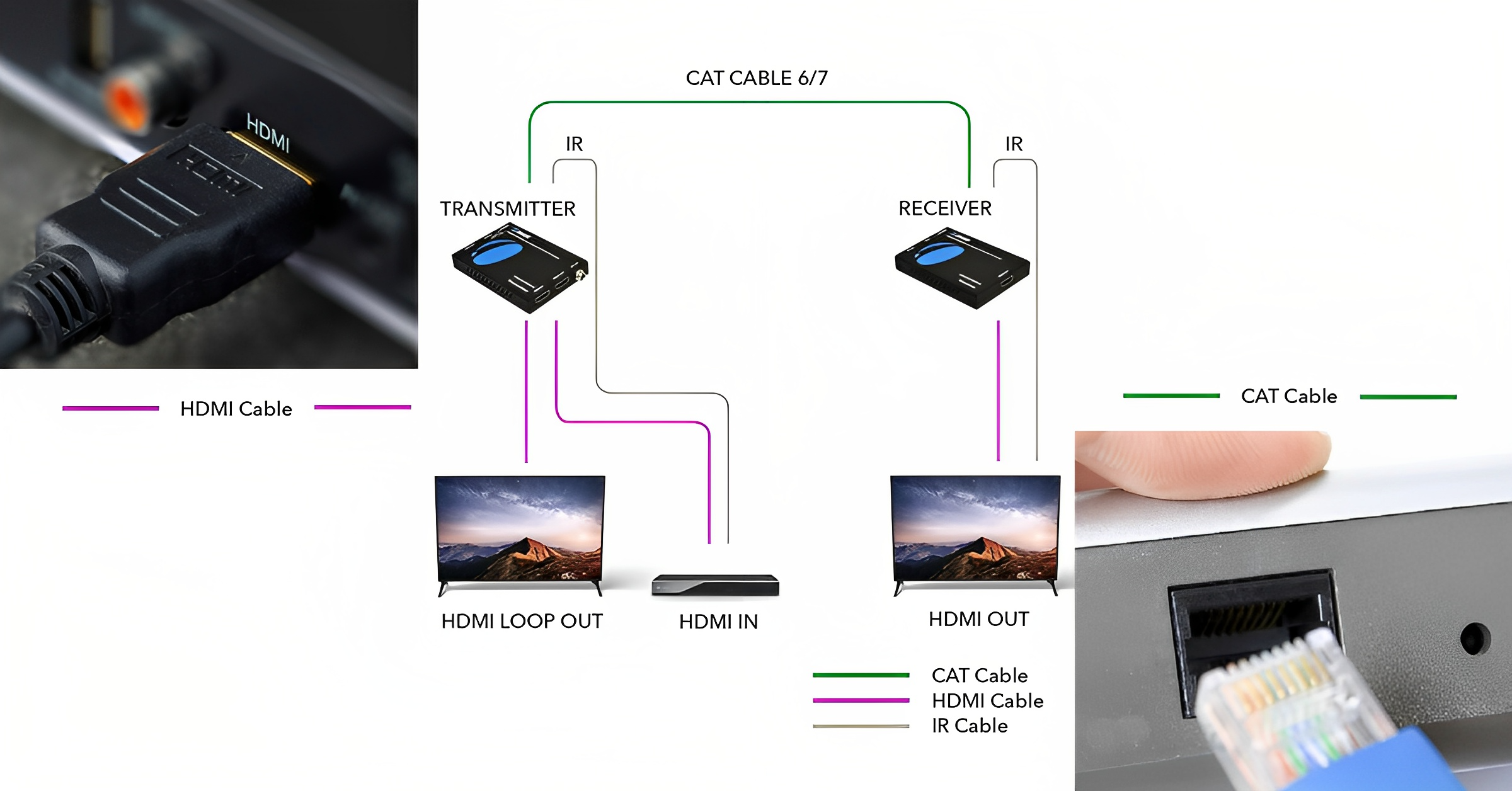 What Is HDMI Over Ethernet and How Does it Work?