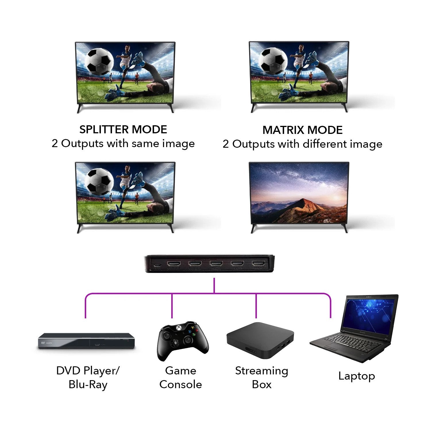 Best HDMI Switches for 4K