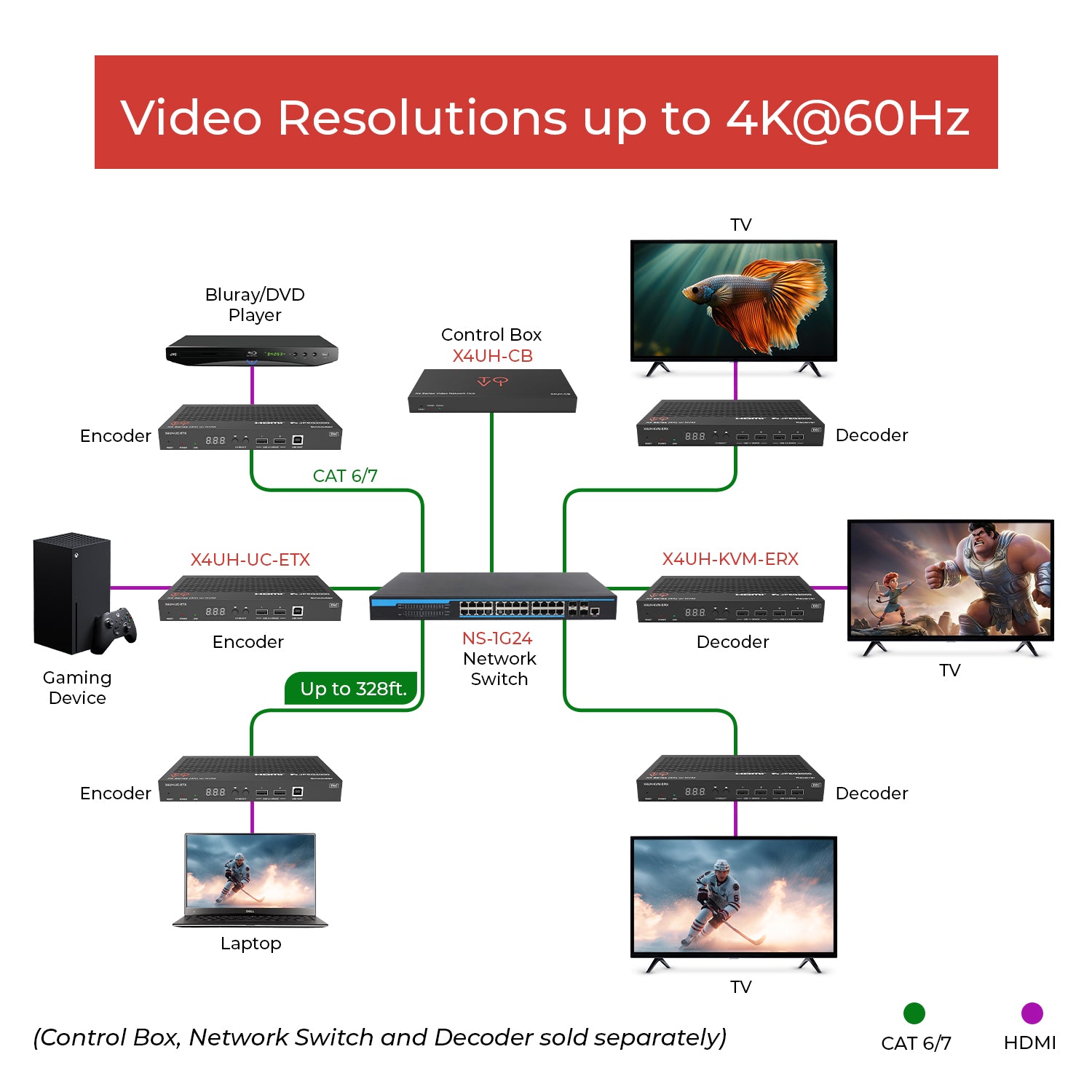 ToVi X4 4K Encoder (Video Wall, KVM, eARC) - X4UH-UC-ETX – OREI.COM