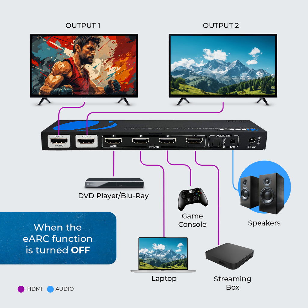8K 4x2 HDMI™ Matrix (Audio Extract, eARC)-BK-402A