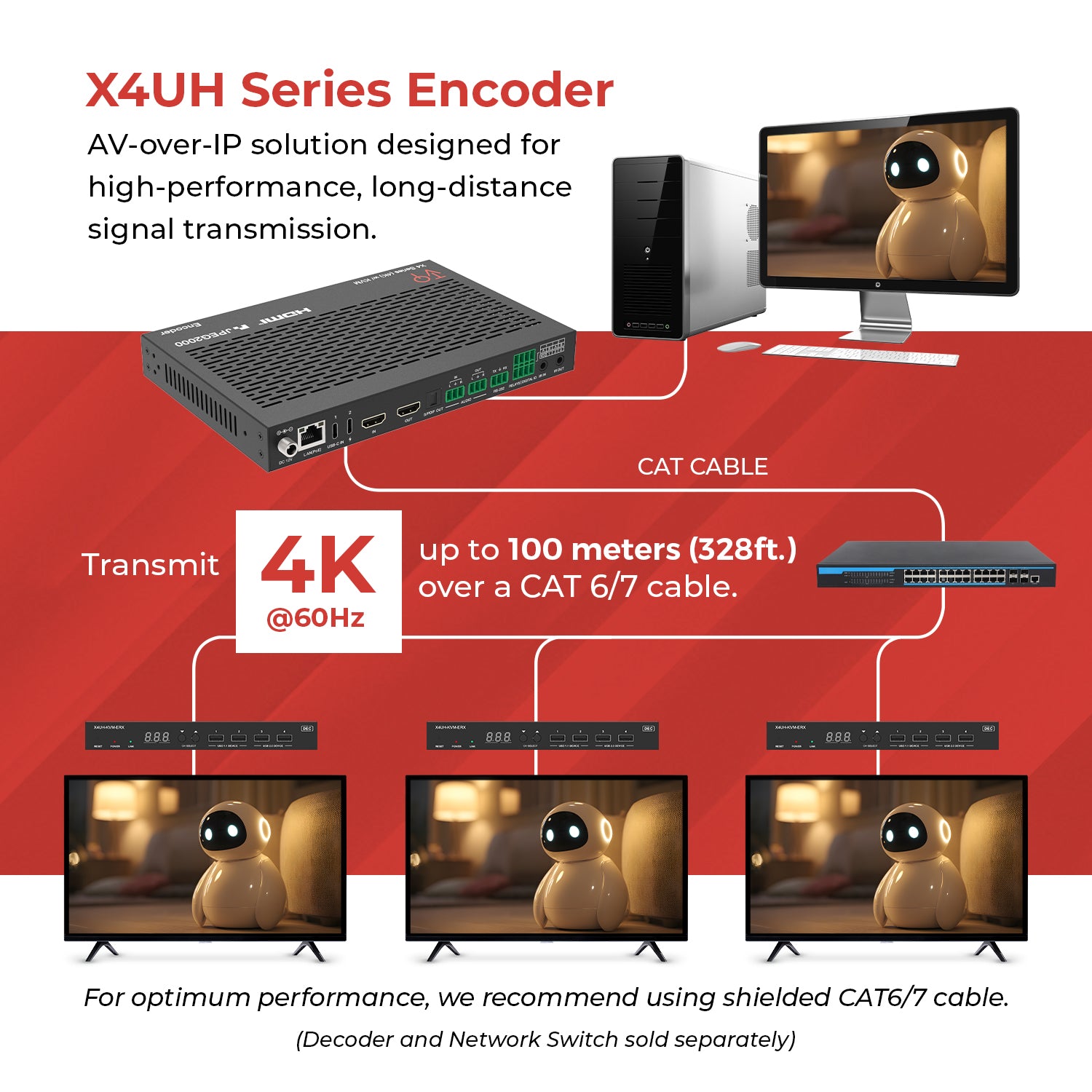 ToVi X4 4K Encoder (Video Wall, KVM, eARC) - X4UH-UC-ETX – OREI.COM