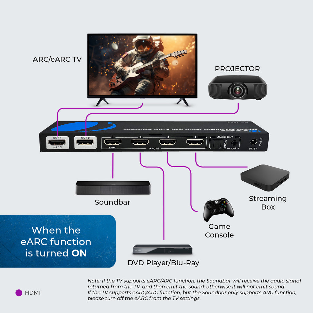 8K 4x2 HDMI™ Matrix (Audio Extract, eARC)-BK-402A