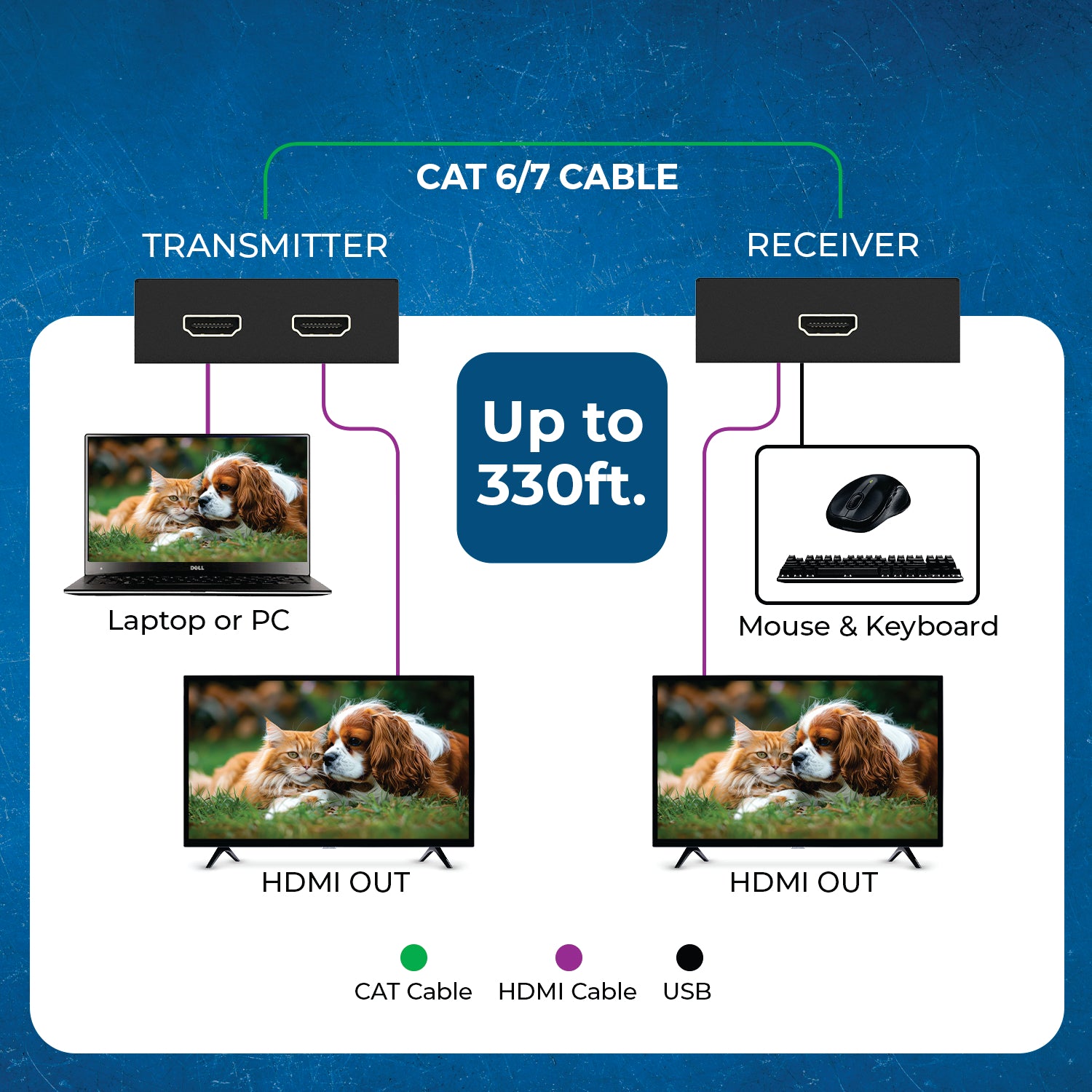 1080p HDMI™ Extender (Loop, KVM) - 330ft (Cat6) (HD-EX330-KVM