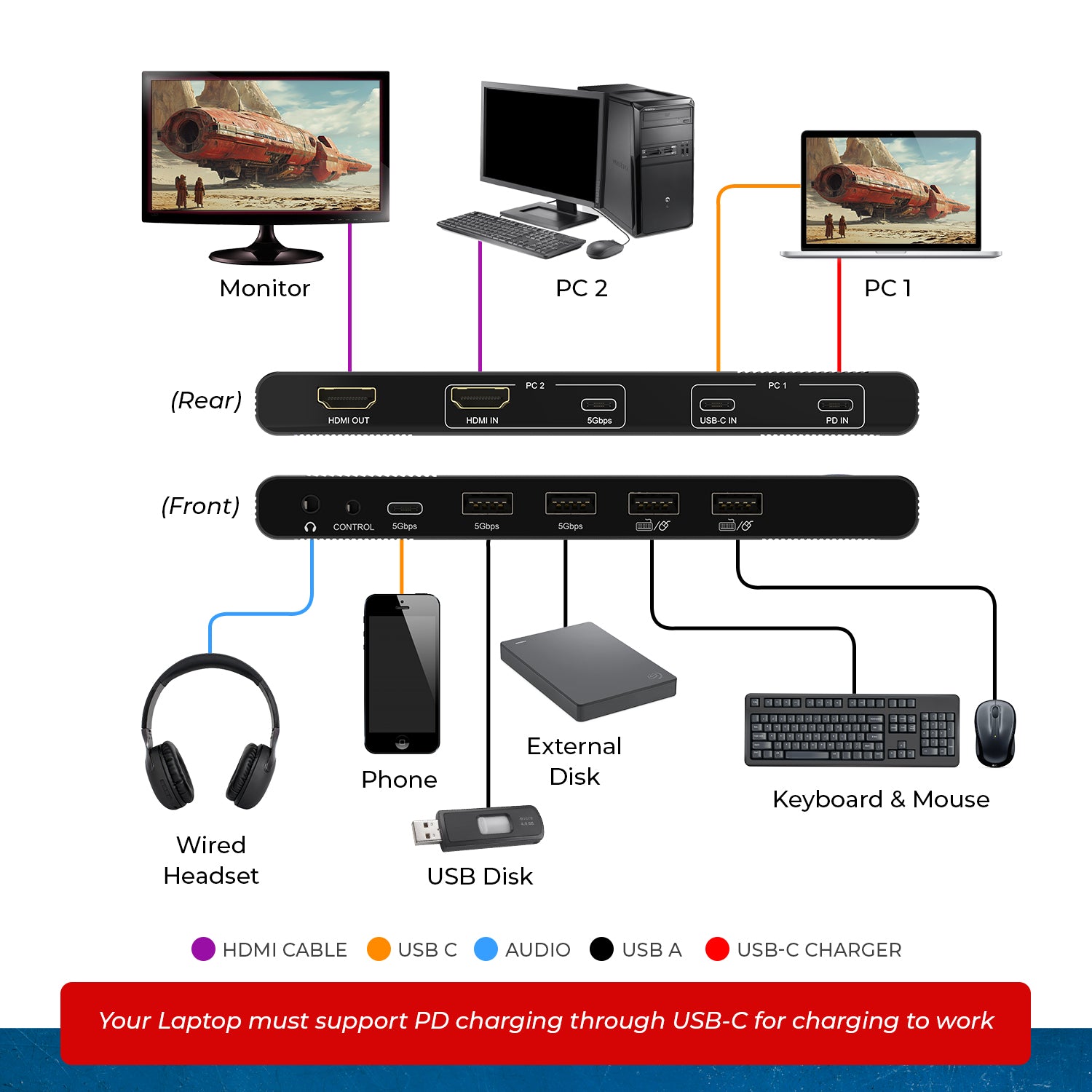 4K@60Hz 2-port USB-C & HDMI™ KVM Switch (UKM-201C) – OREI.COM