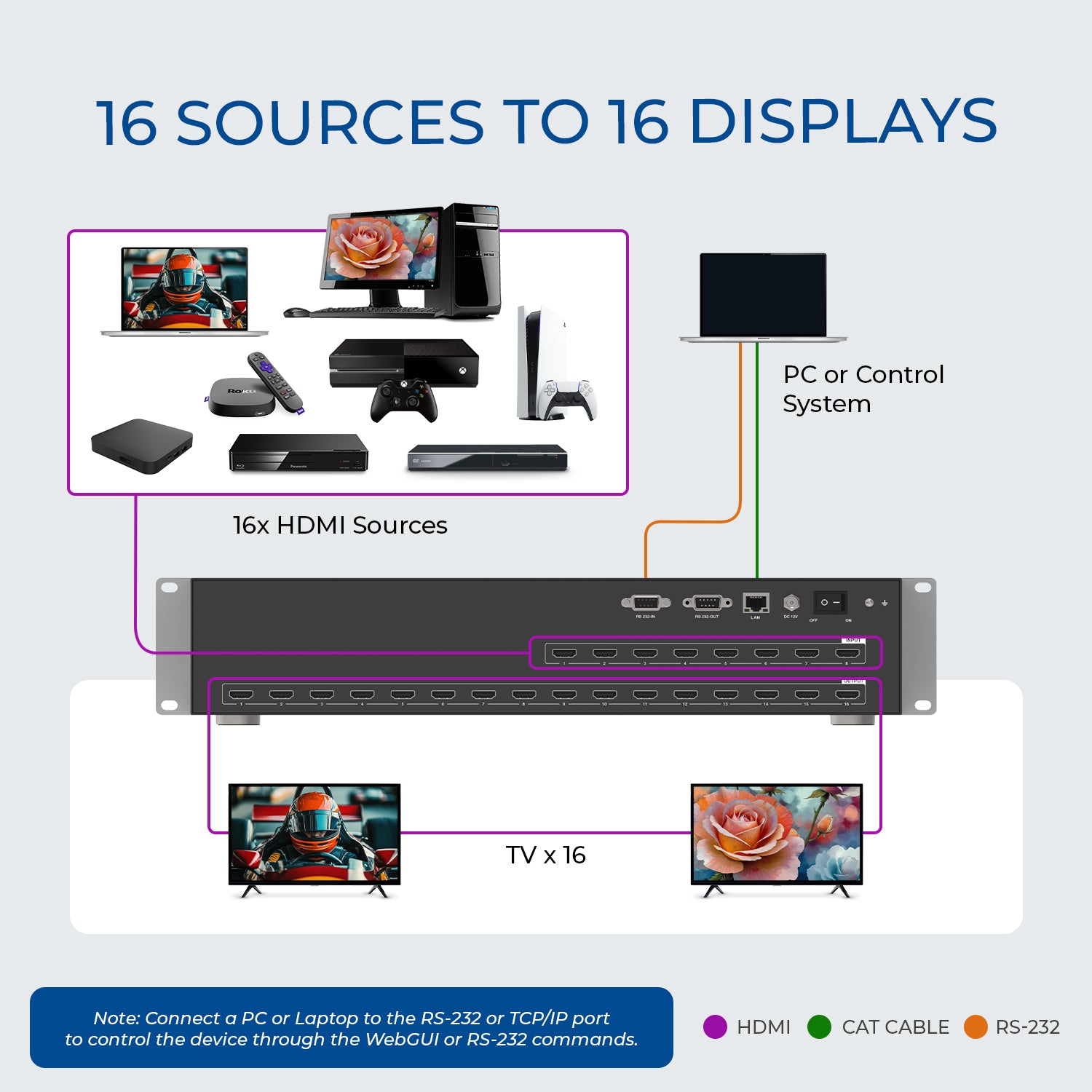 4K@30Hz 16x16 HDMI™ Matrix (HDS-1616) – OREI.COM