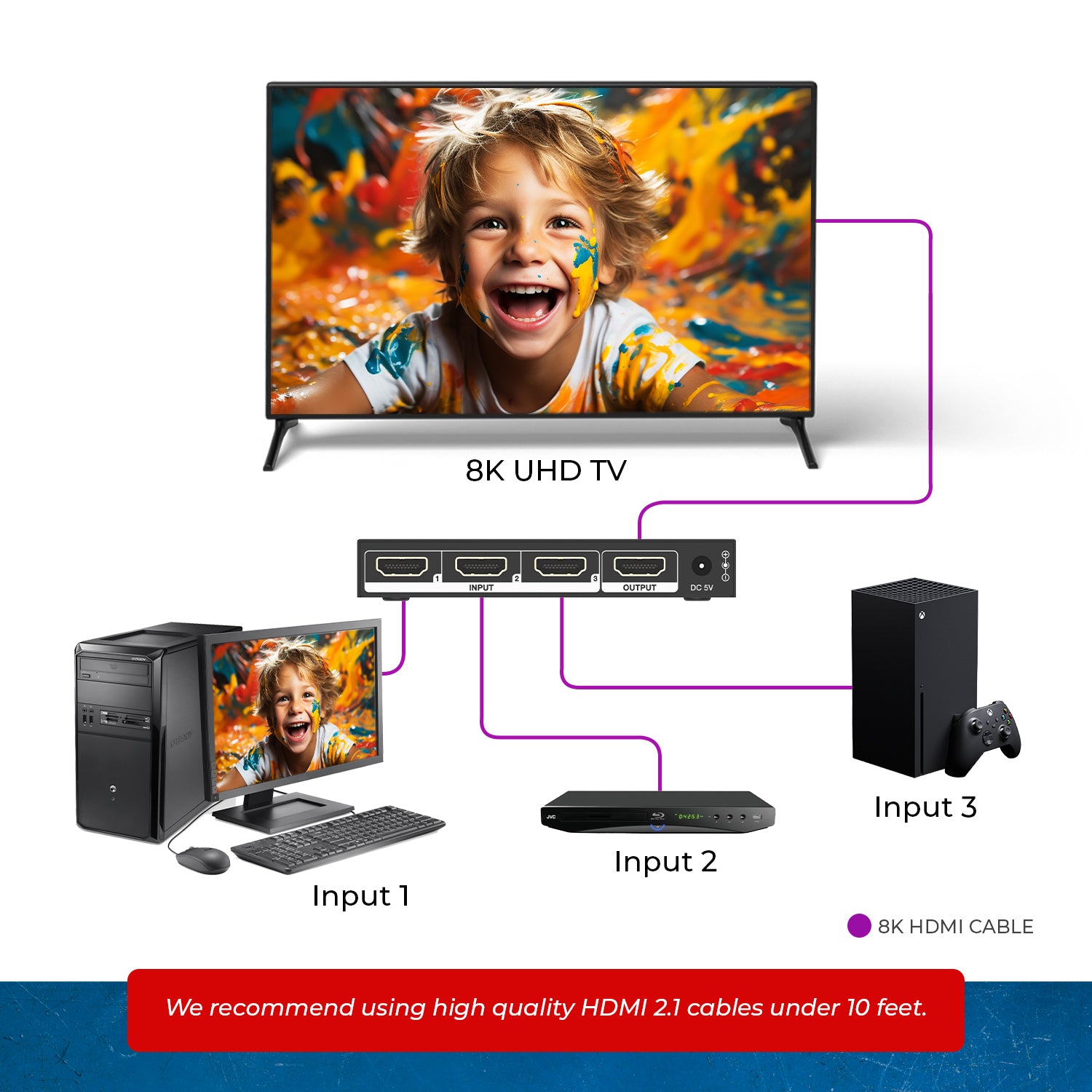 8K 3-port HDMI™ Switch (BK-301P) – OREI.COM