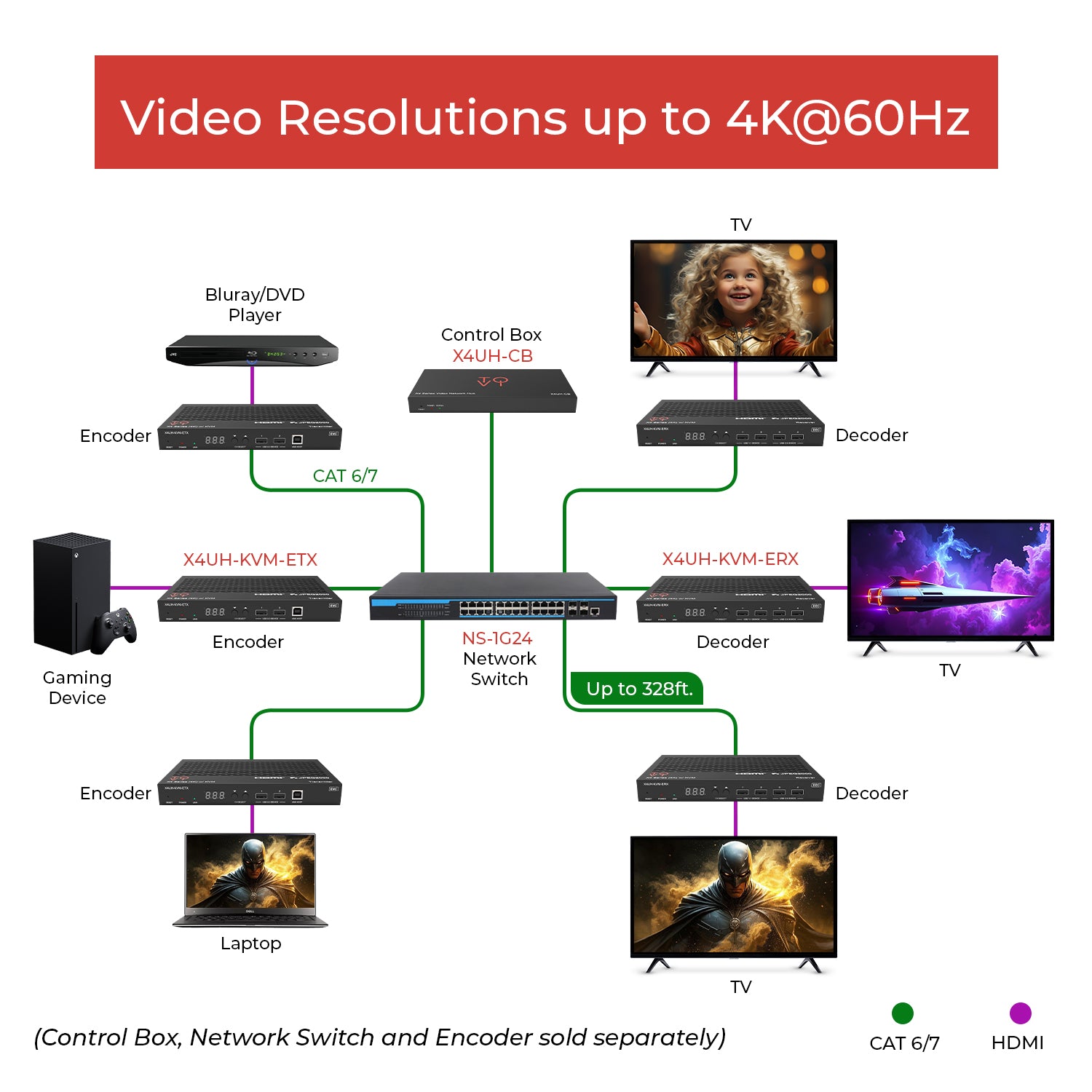 X4 4K Decoder (Video Wall, KVM, eARC) - X4UH-KVM-ERX – OREI.COM