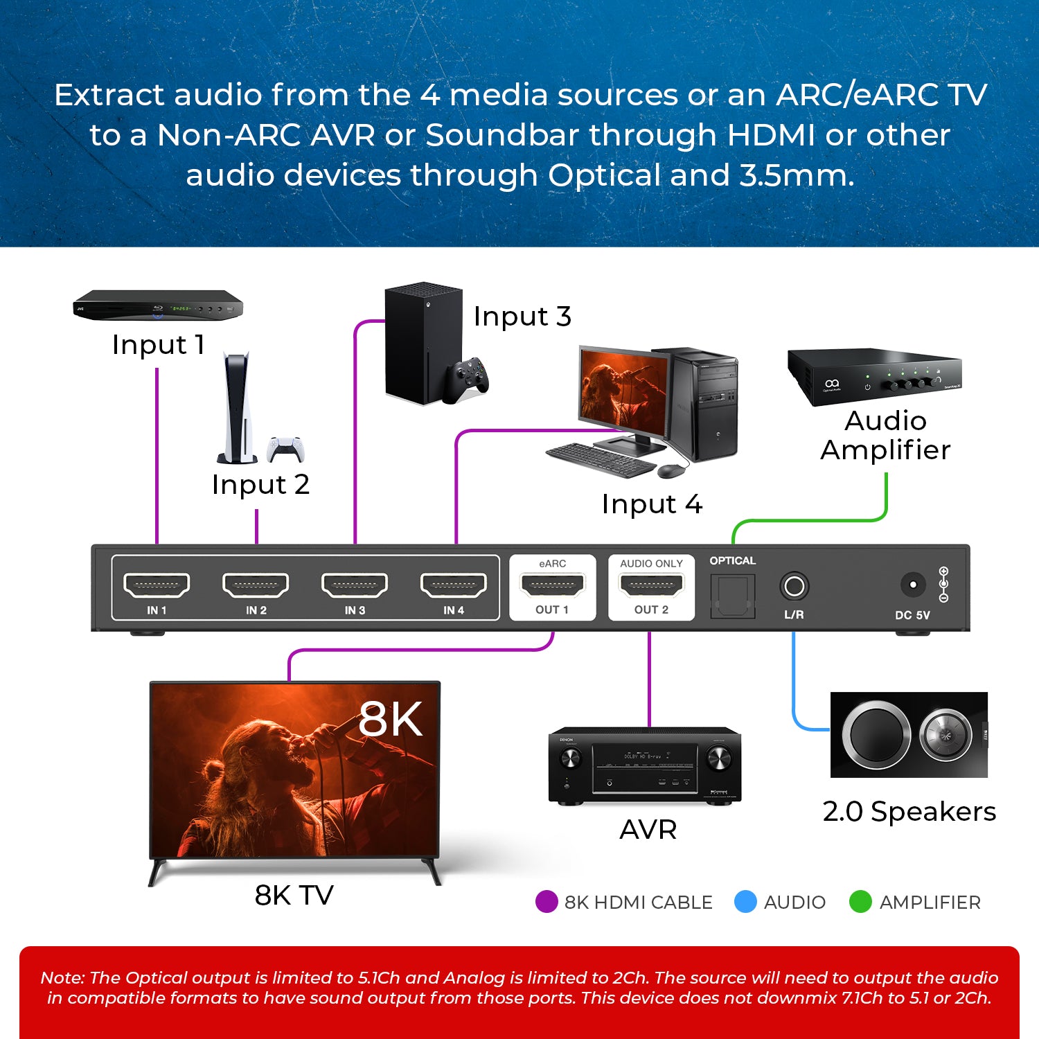 8K@60Hz 4-port HDMI™ Switch (HDMI Audio, 3.5mm, Optical) (BK-4927