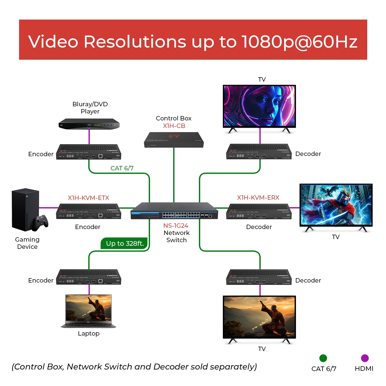 X1 1080p Encoder (Video Wall, KVM) - X1H-KVM-ETX – OREI.COM