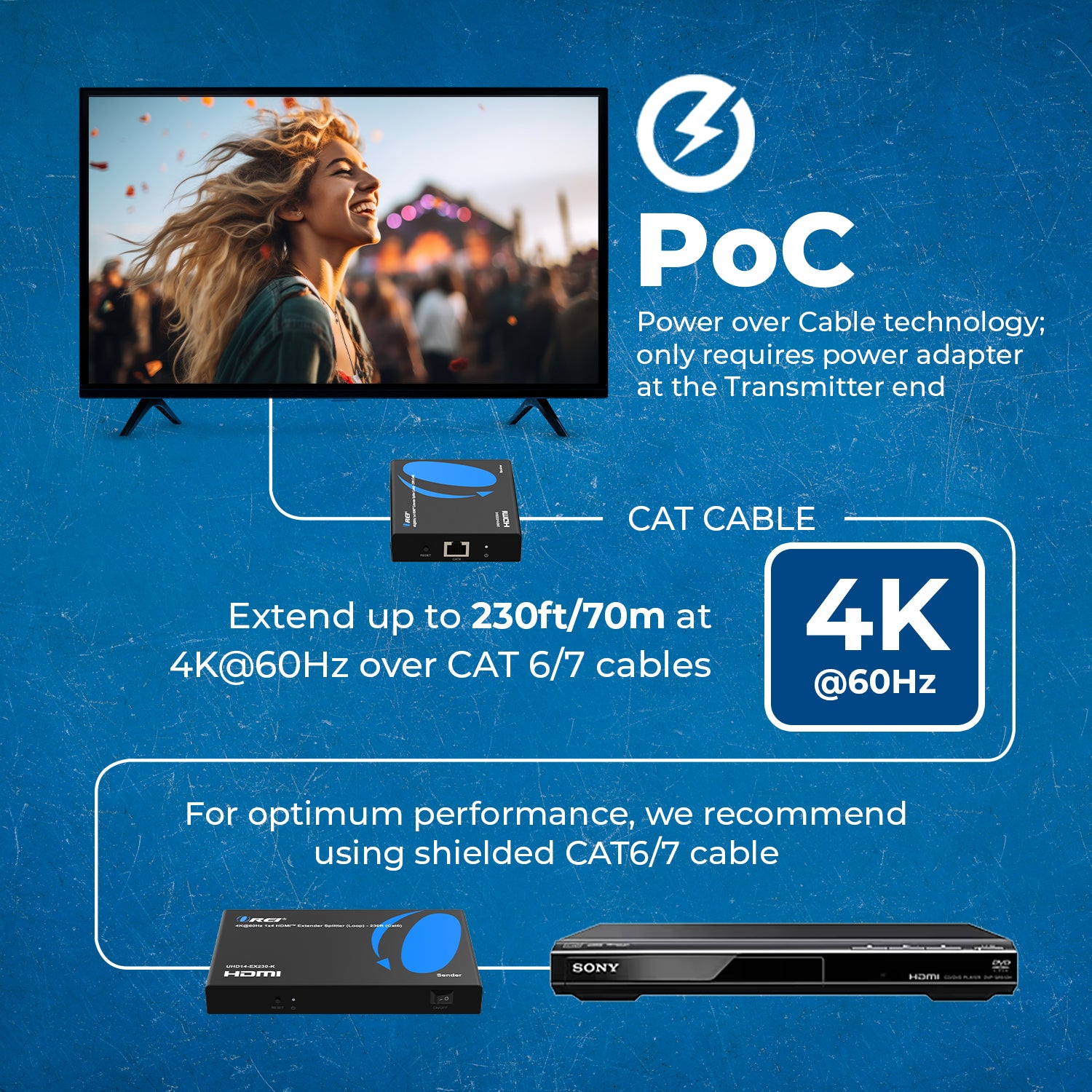 4K@60Hz 1x4 HDMI™ Extender Splitter (Loop) - 230ft (Cat6