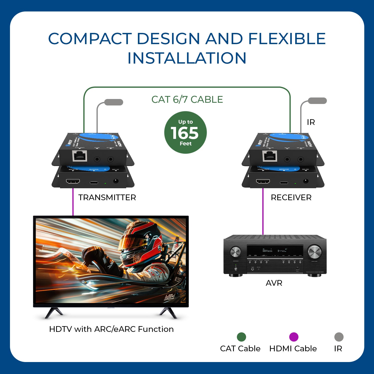 HDMI™ eARC/ARC Audio Extender - 165ft (Cat6) (EARC-EX165-K) – OREI.COM