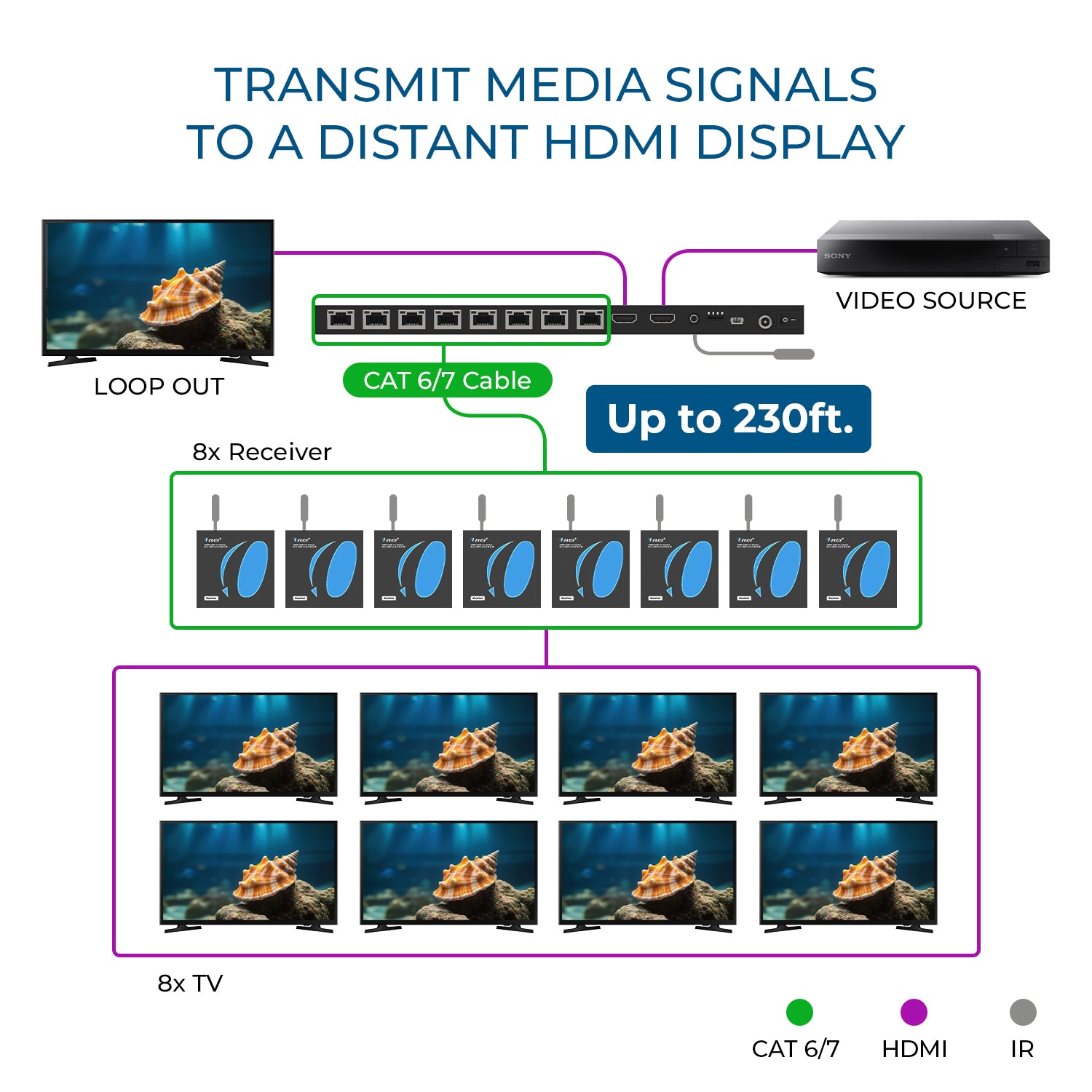 1x8 HDMI Extender Splitter Over CAT6/7, Upto 165 Ft – OREI.COM