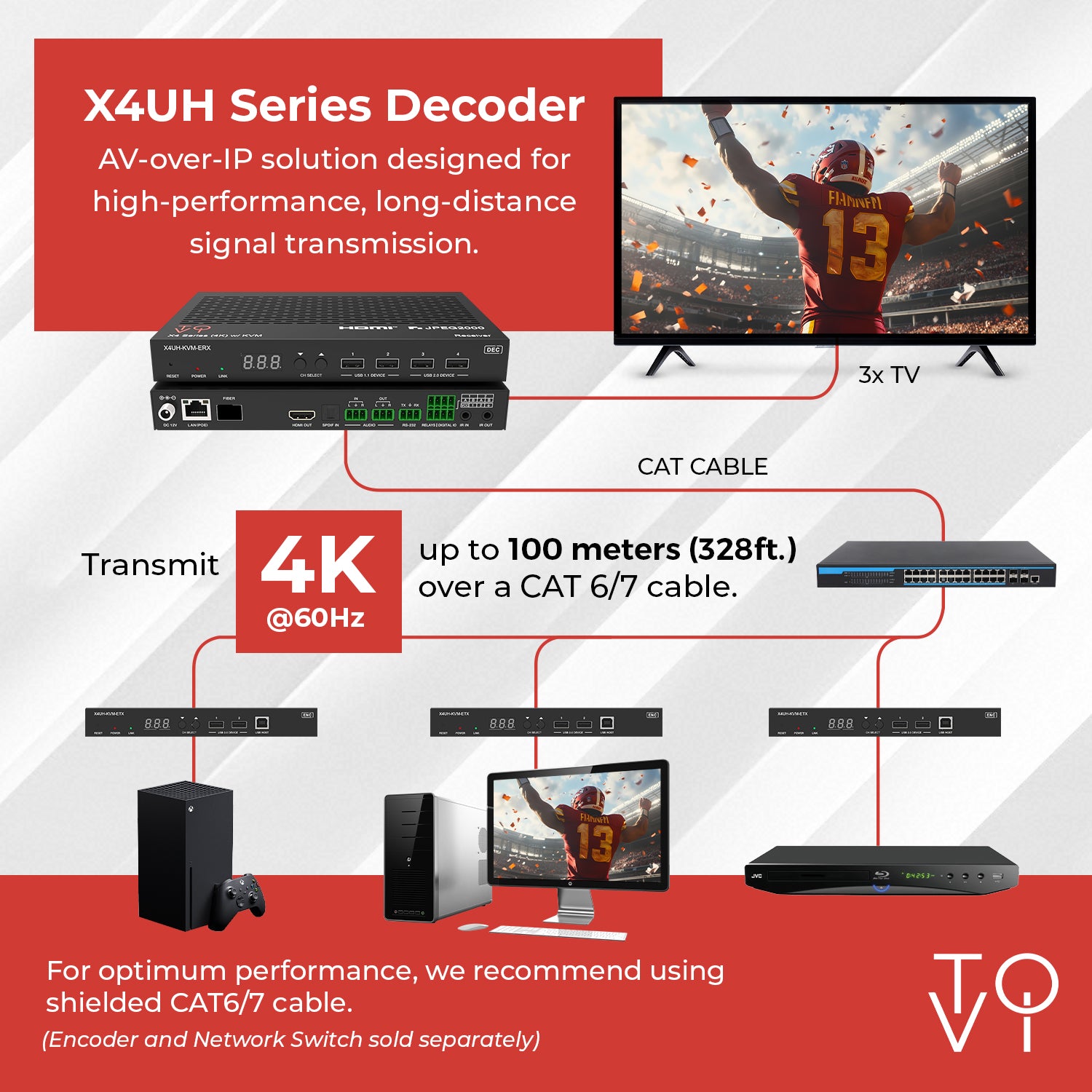 I・O DATA HDCZ-UTL/E,HVT-4KBC 4K@60Hz USB-C Extender-10Km (Fiber-Optic) (UHD-FOUC10-K) – OREI.COM
