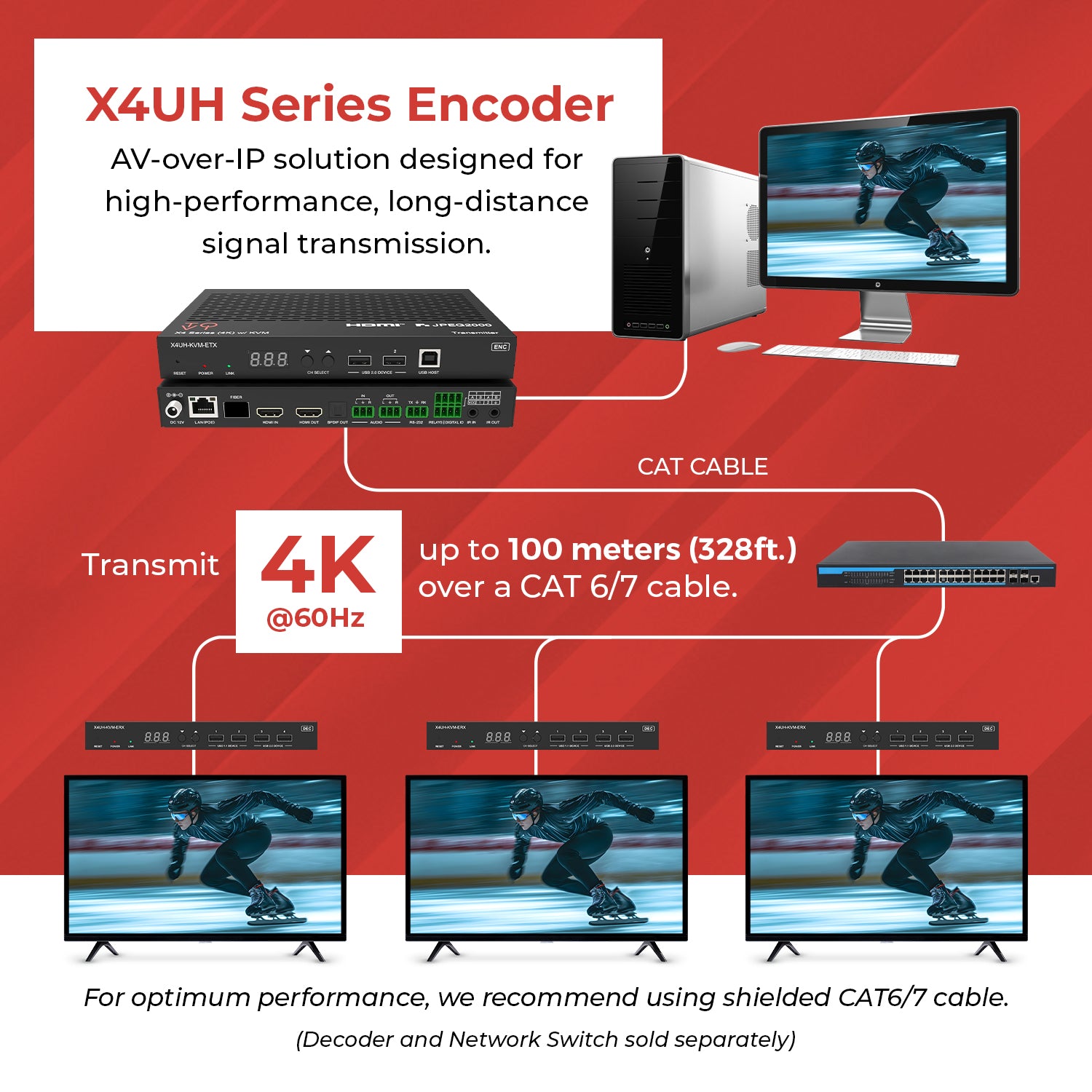 X4 4K Encoder (Video Wall, KVM, eARC) - X4UH-KVM-ETX – OREI.COM