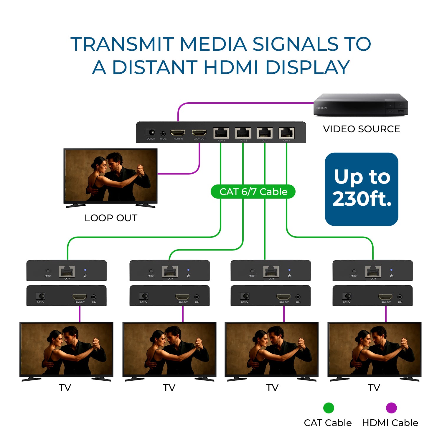 4K@60Hz 1x4 HDMI™ Extender Splitter (Loop) - 230ft (Cat6) (UHD14