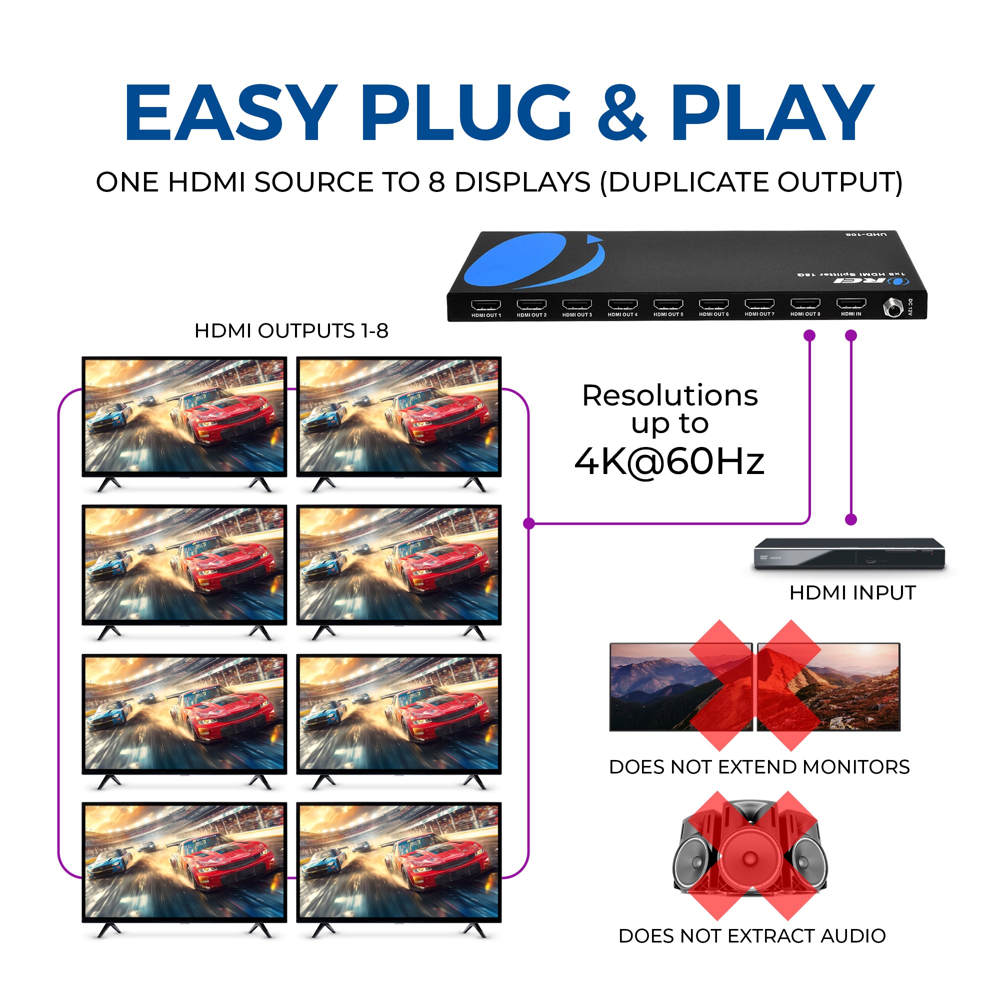 即決価格‼️BULK HOMME 4点set 18Gbps 1×8 HDMI Splitter (UHD-108) – OREI.COM
