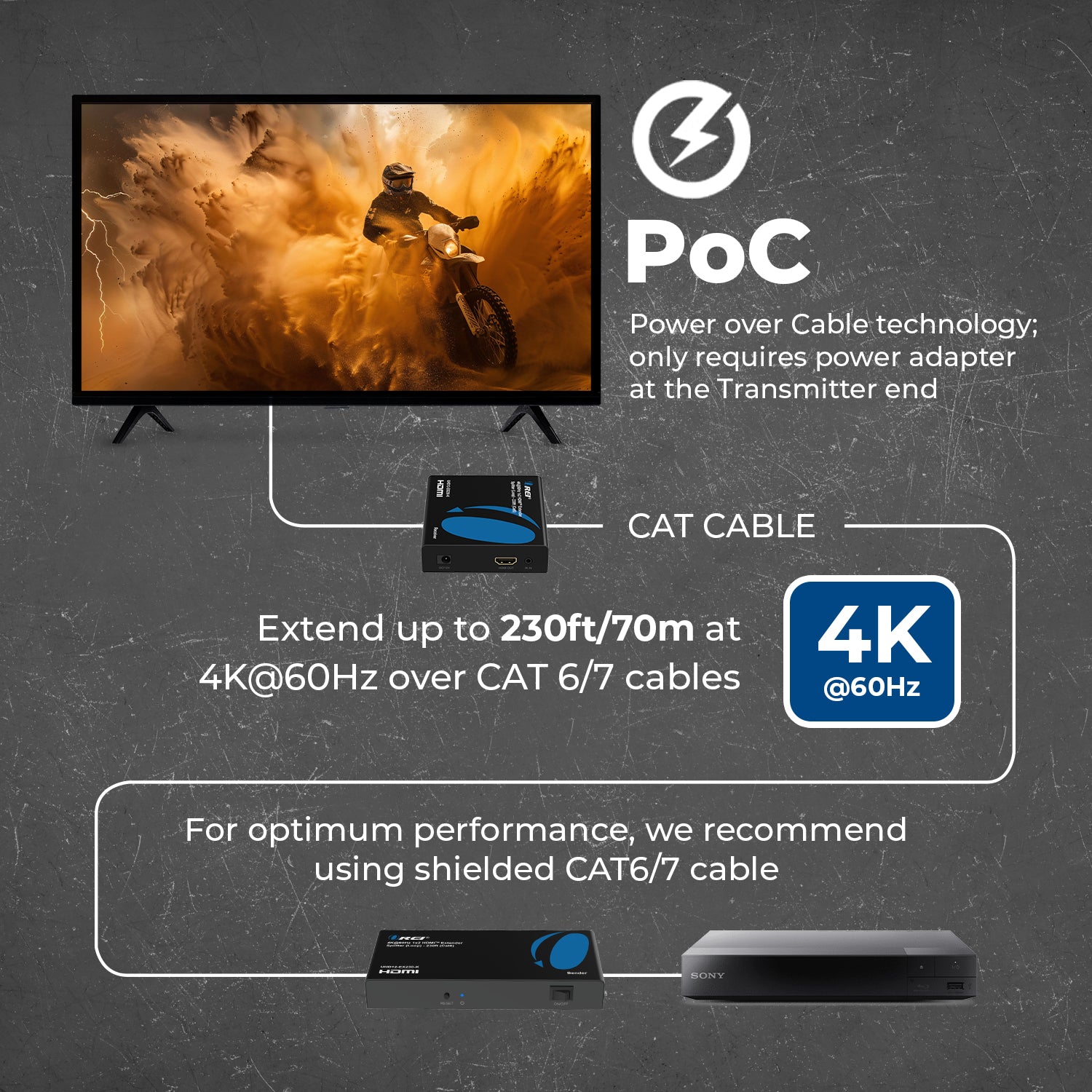 4K@60Hz 1x2 HDMI™ Extender Splitter (Loop, IR) - 230ft (Cat6