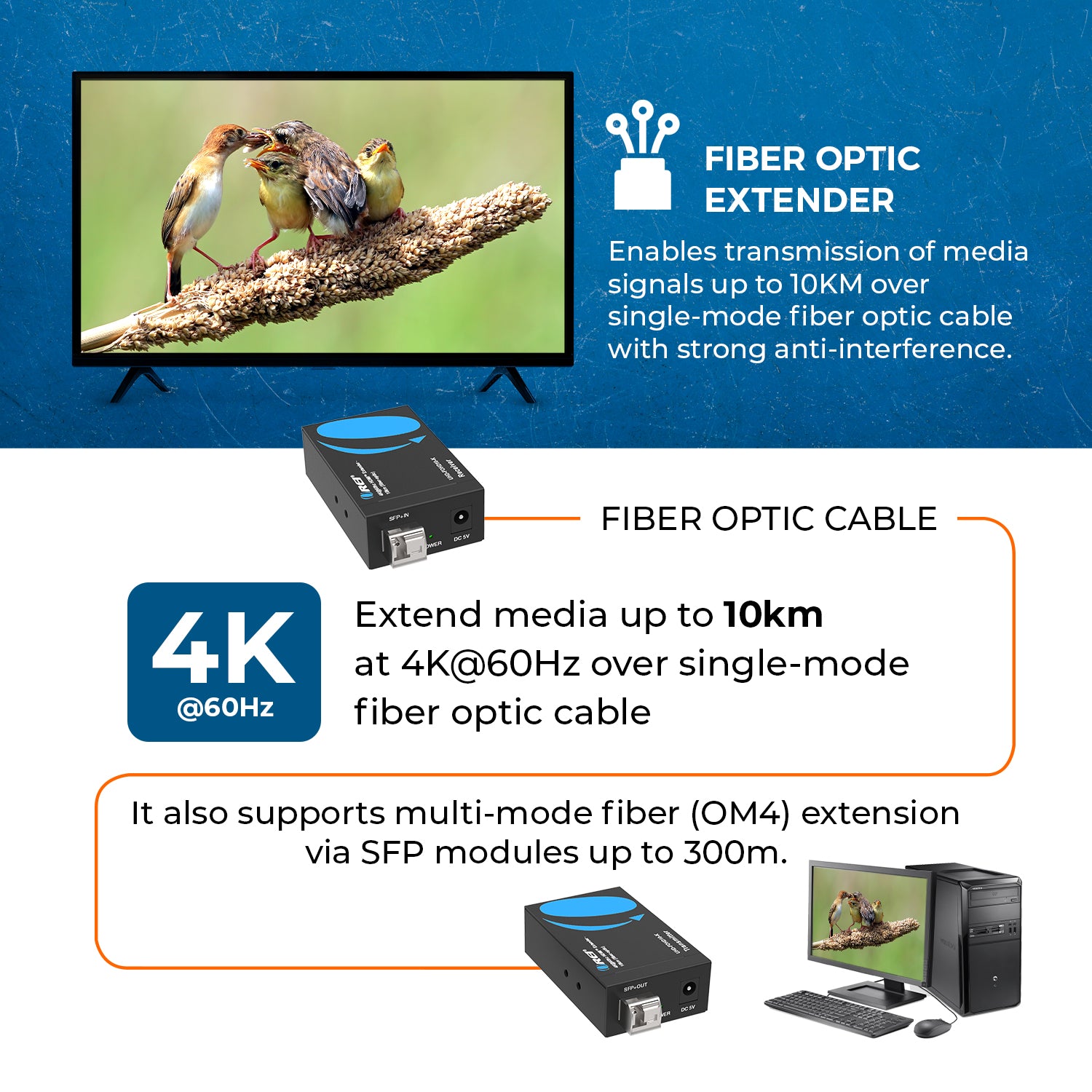 4K@60Hz HDMI™ Extender - 10km (Fiber-Optic) (UHD-FOHD10-K) – OREI.COM