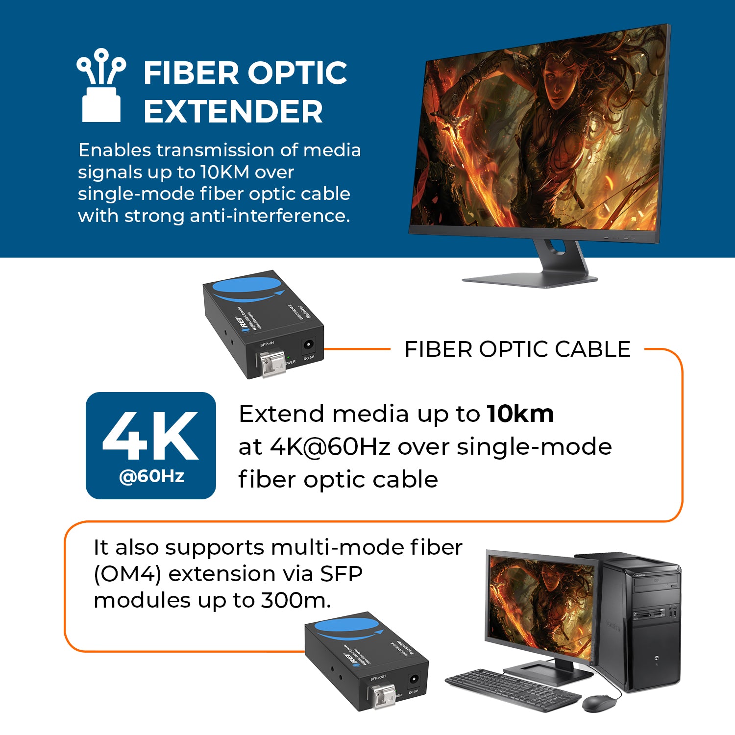 4K@60Hz USB-C Extender-10Km (Fiber-Optic) (UHD-FOUC10-K) – OREI.COM