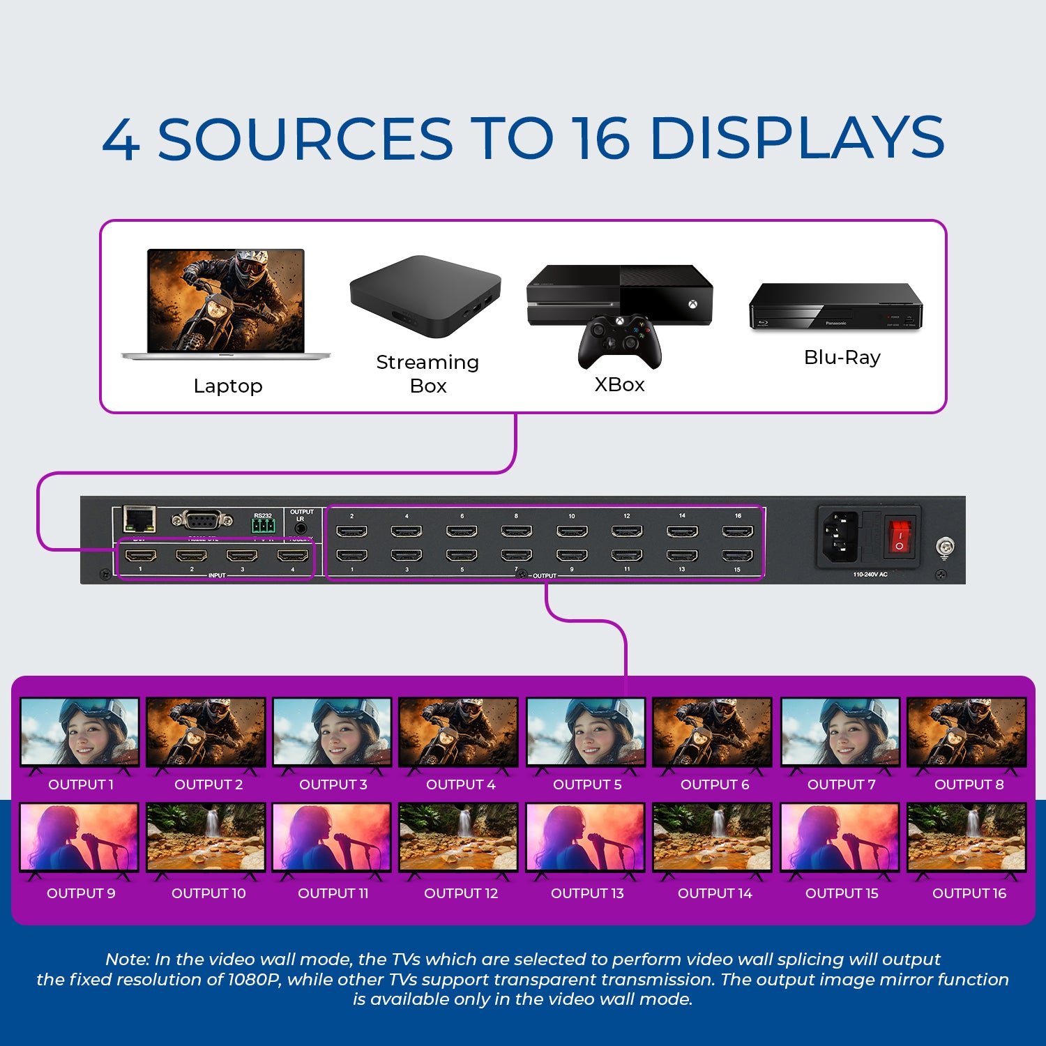 OREI UHD-416MVW 4x16 HDMI Matrix with Video Wall - Thumbnail 5