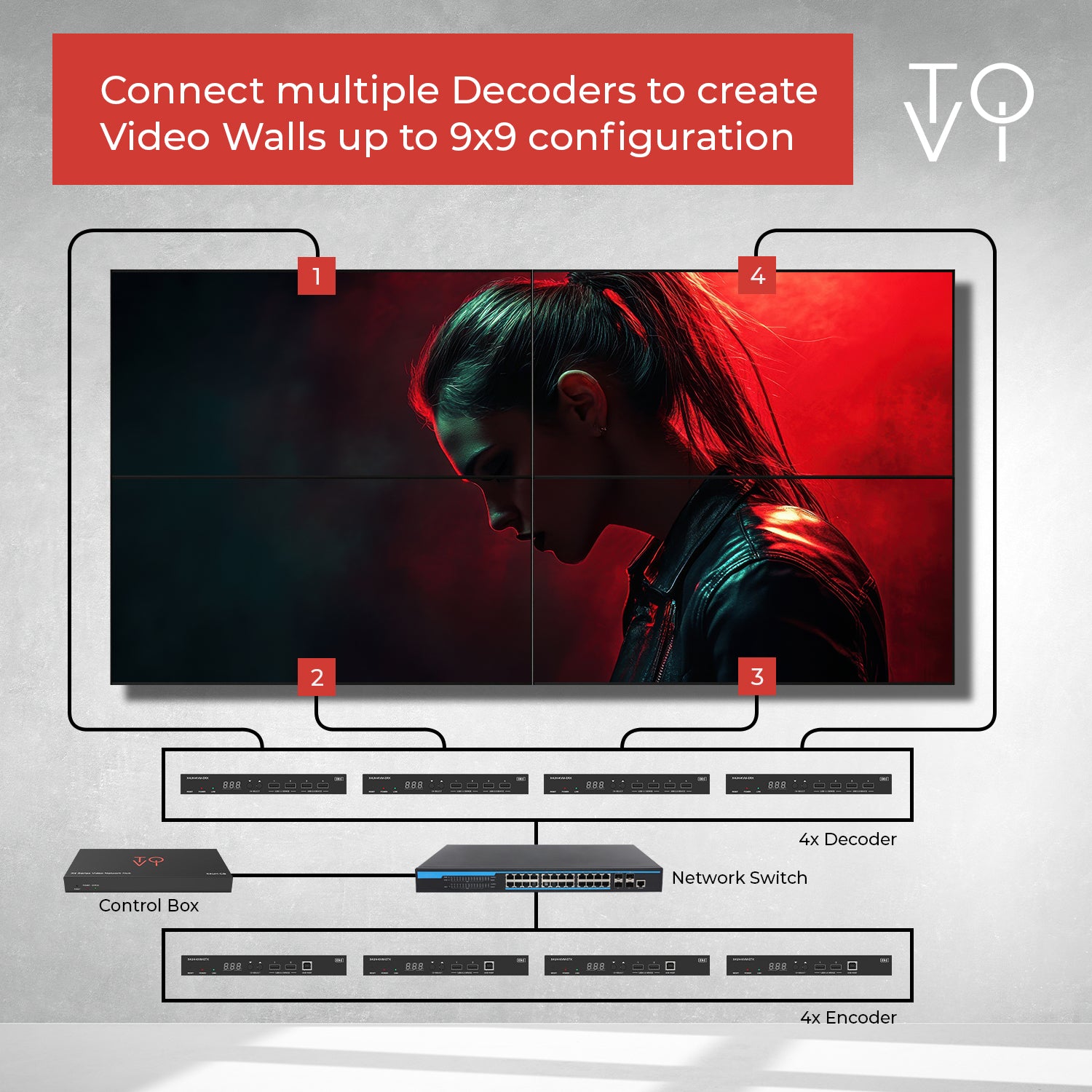 X4 4K Encoder (Video Wall, KVM, eARC) - X4UH-KVM-ETX – OREI.COM
