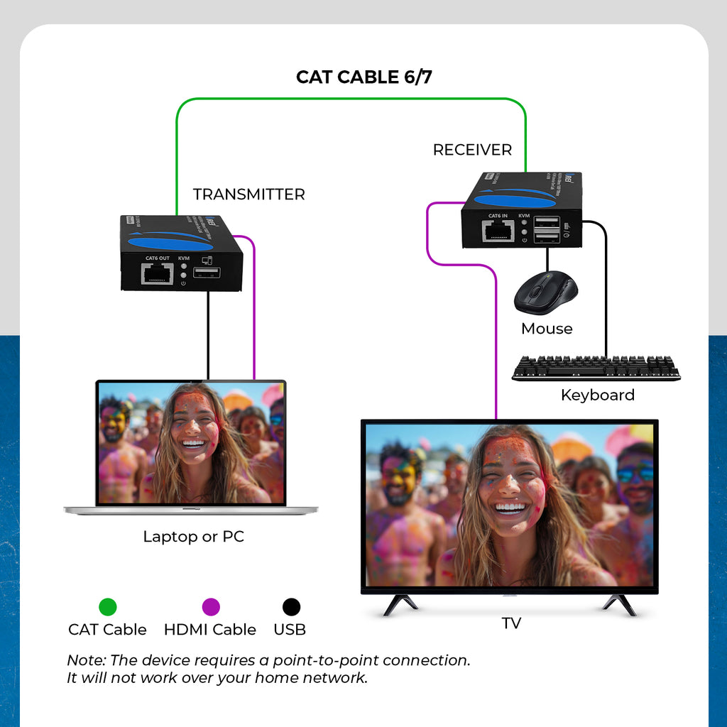 4K HDMI Extender Over CAT6/7 with KVM & HDMI Loop-out 4K@30Hz Up to 130 Ft (EX-230PRO-KVM)