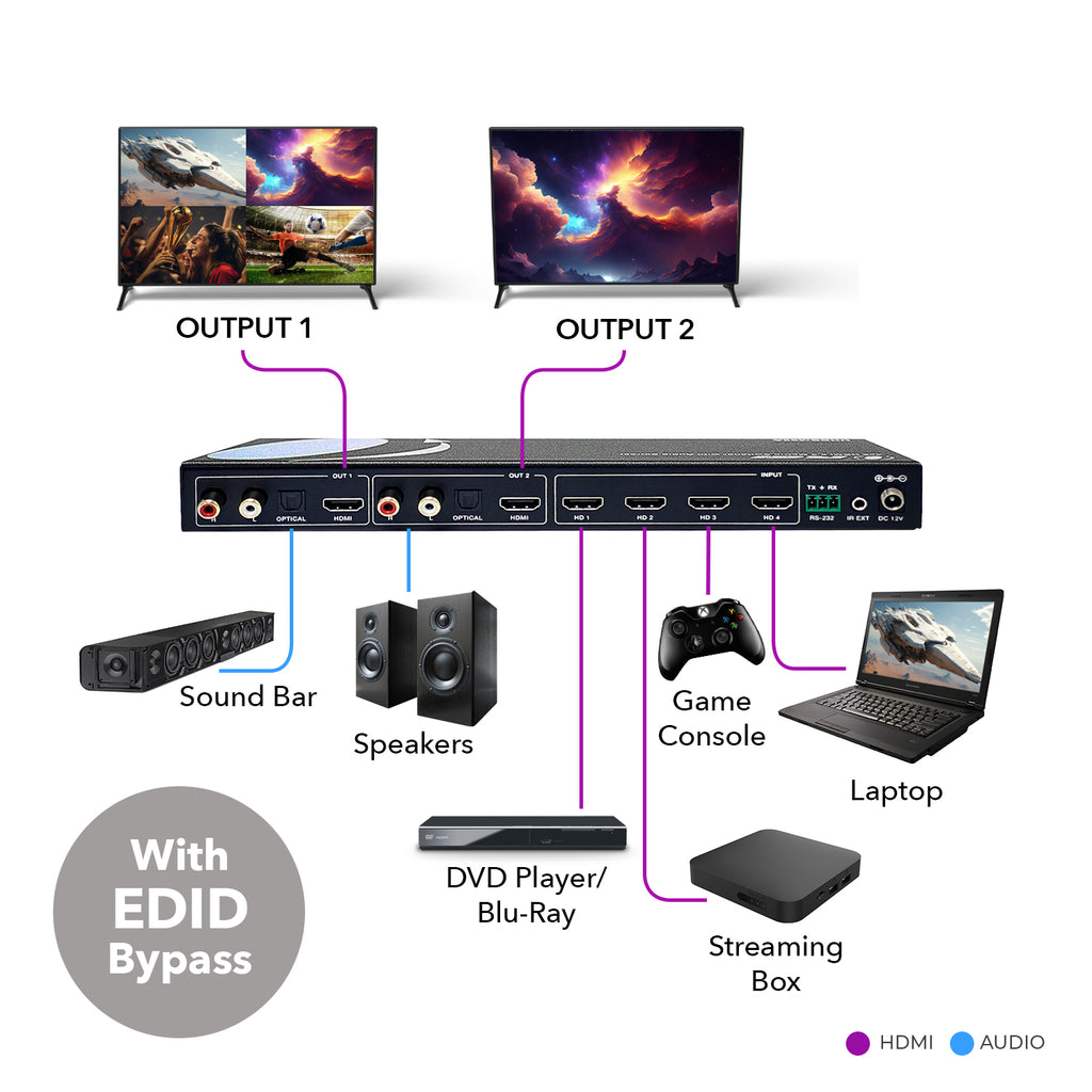 4K@60hz 4x2 HDMI™ Matrix  (Seamless, Audio Extract, MultiView)-UHD-402MV