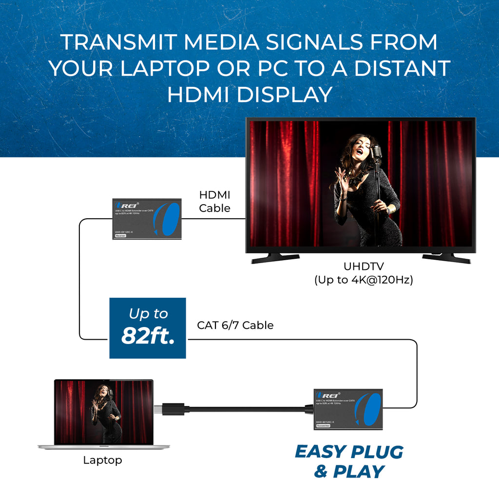 4K@120Hz HDMI Extender Over Cat6 with USB C Upto 82 Feet (UHD-EX120C-K)