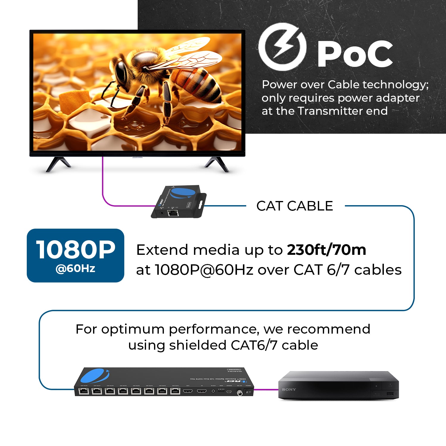 1x8 HDMI Extender Splitter Over CAT6/7, Upto 165 Ft – OREI.COM