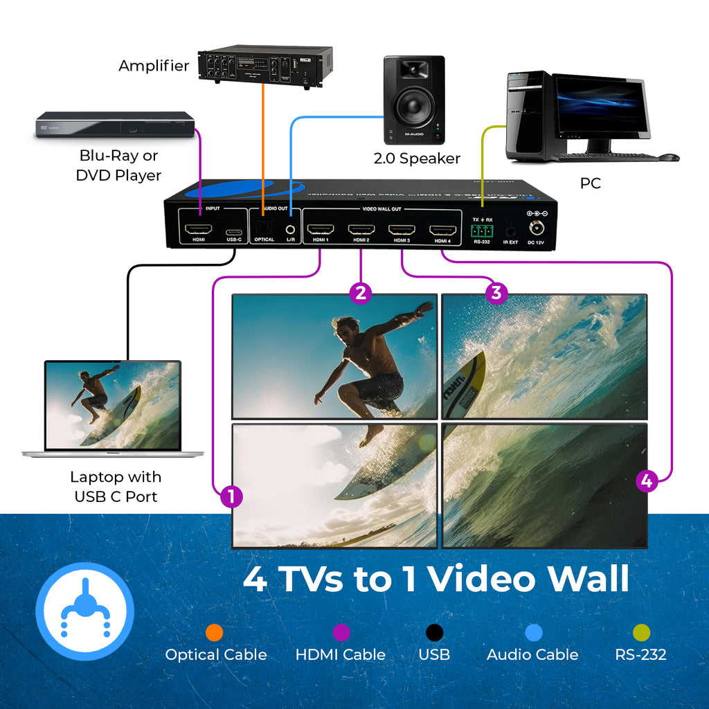 4K 1-In-4-Out USB-C & HDMI™ Video Wall Controller (Audio Extract)-UHD-14VW