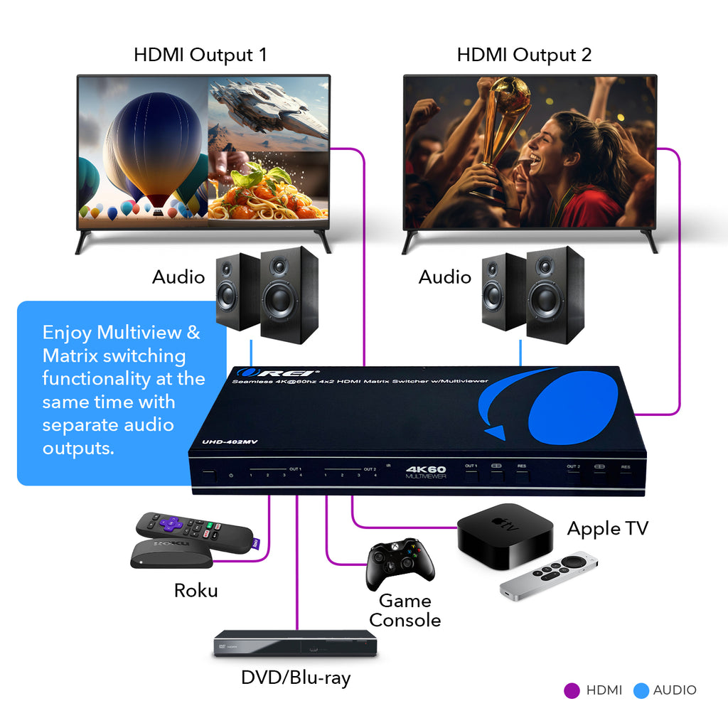 4K@60hz 4x2 HDMI™ Matrix  (Seamless, Audio Extract, MultiView)-UHD-402MV