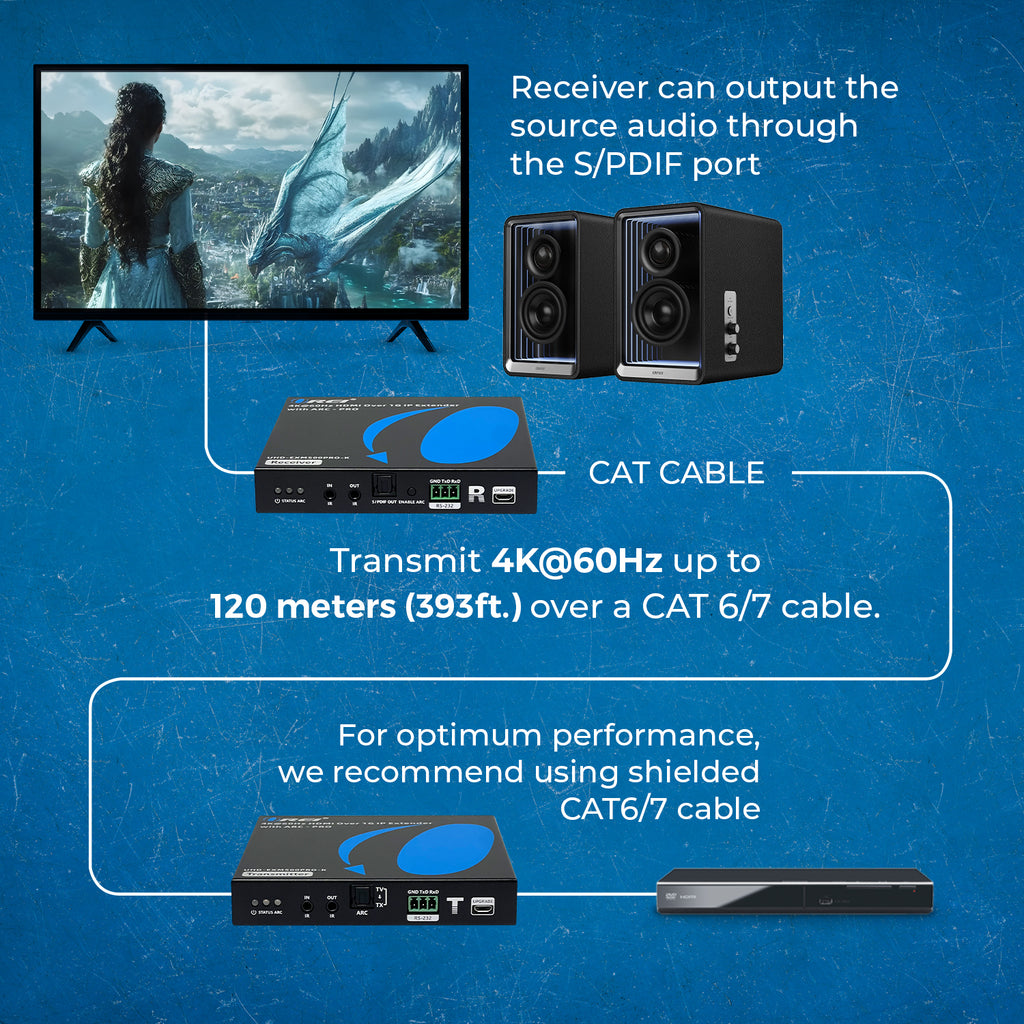 4K@60Hz HDMI Over 1G IP Extender with ARC-PRO (UHD-EXM500PRO-K)