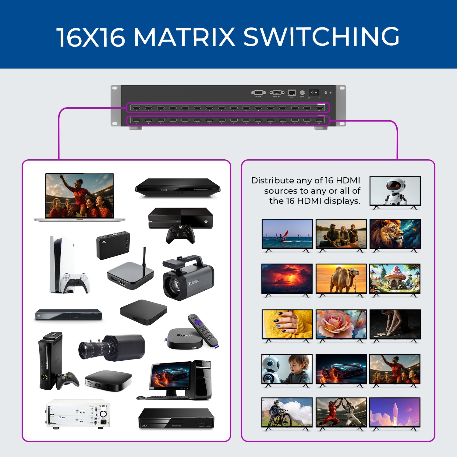 4K@30Hz 16x16 HDMI™ Matrix (HDS-1616) – OREI.COM