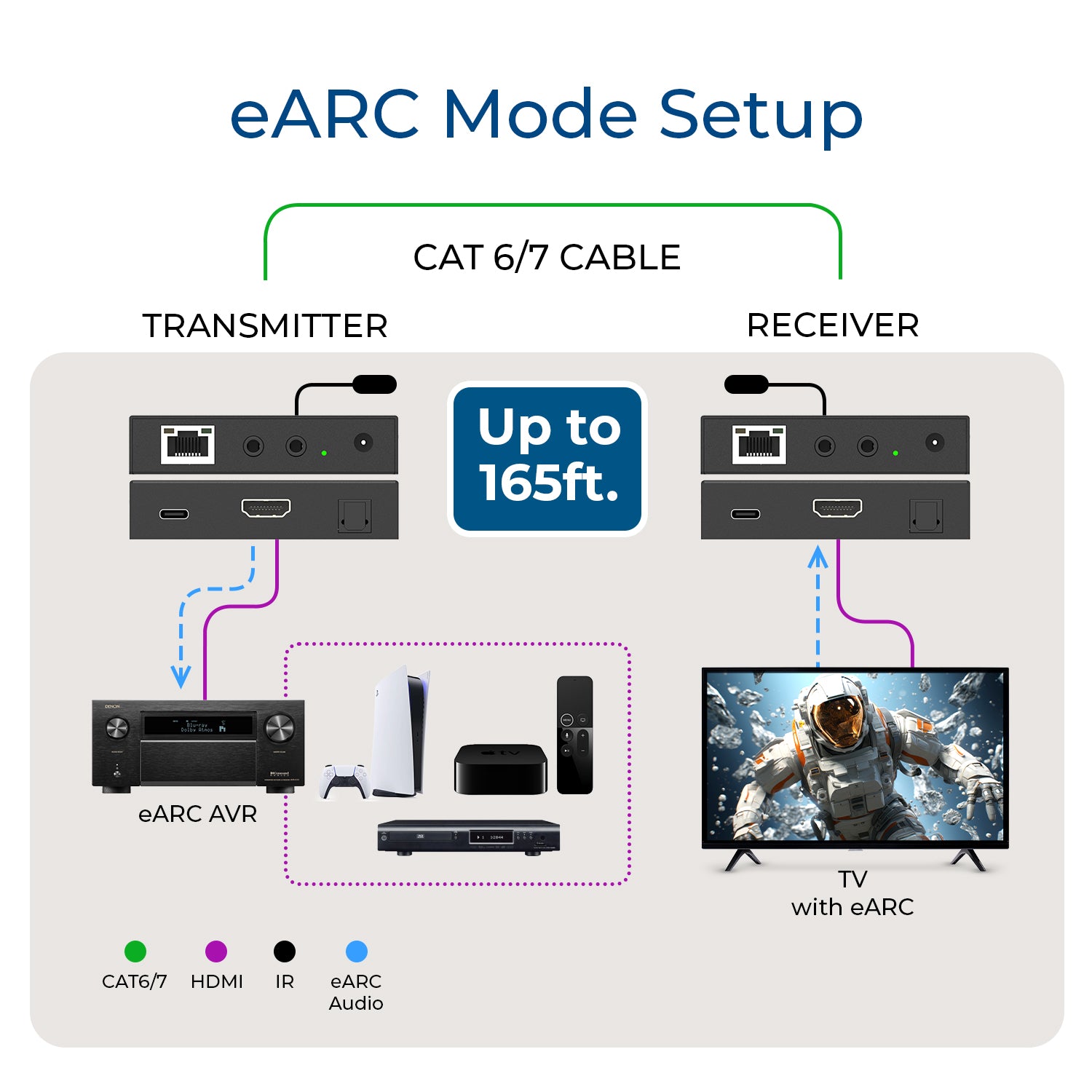 4K@60hz HDMI™ Extender (Loop, IR) - 165ft (cat6) - UHD-EX165EA-K