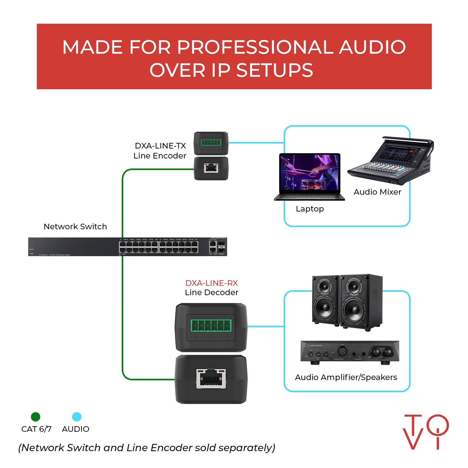 ToVi Dante® Line Decoder (DXA-LINE-RX) – OREI.COM