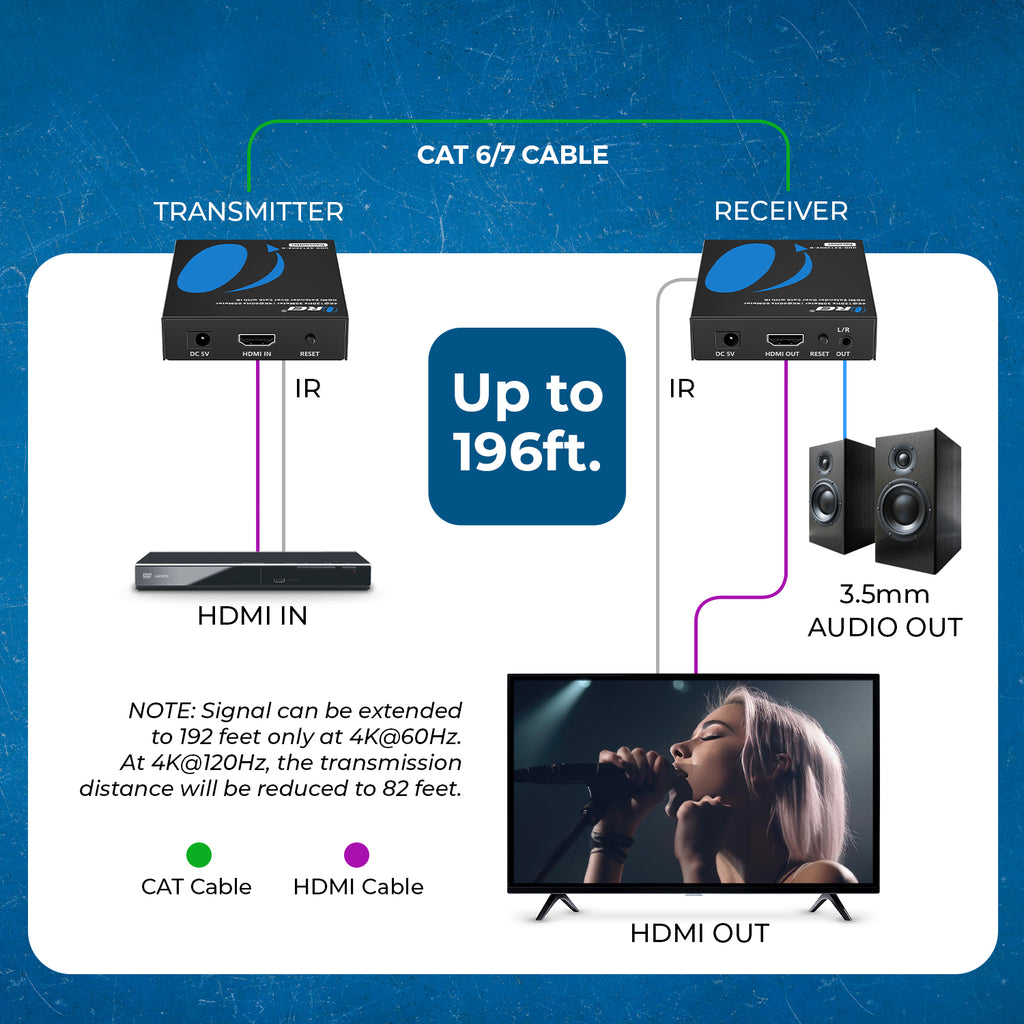 4K@120Hz HDMI Extender Over Cat6 with IR upto 30 Meter (UHD-EX120HZ-K)