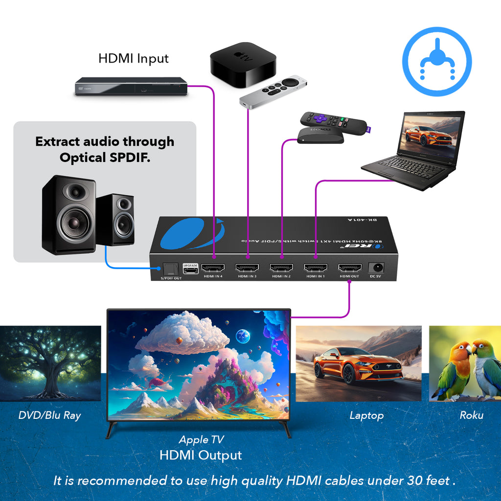 8K 4x1 HDMI Switcher with ARC/eARC (BK-401A)