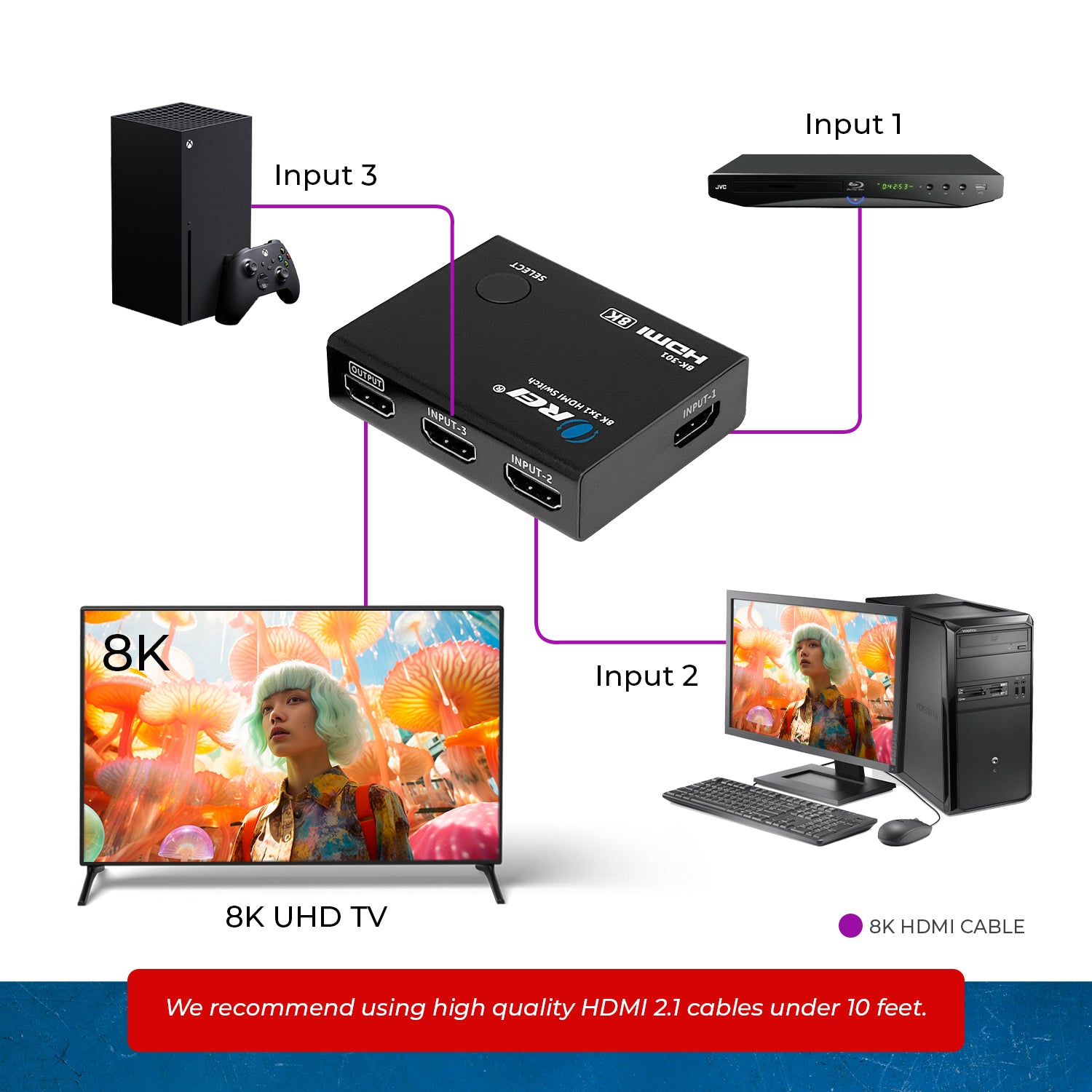 8K 3-port HDMI™ Switch (BK-301) – OREI.COM