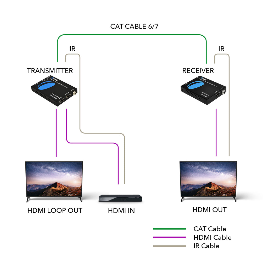 4K HDMI Extender Over Cat6/7 Cable upto 165 ft - IR & Loop-out (UHD-EX165H-K)