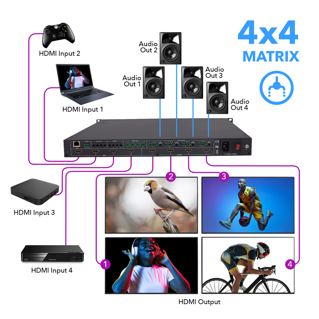 18Gbps 4x4 Seamless UHD Matrix (UHD-404VW) | OREI