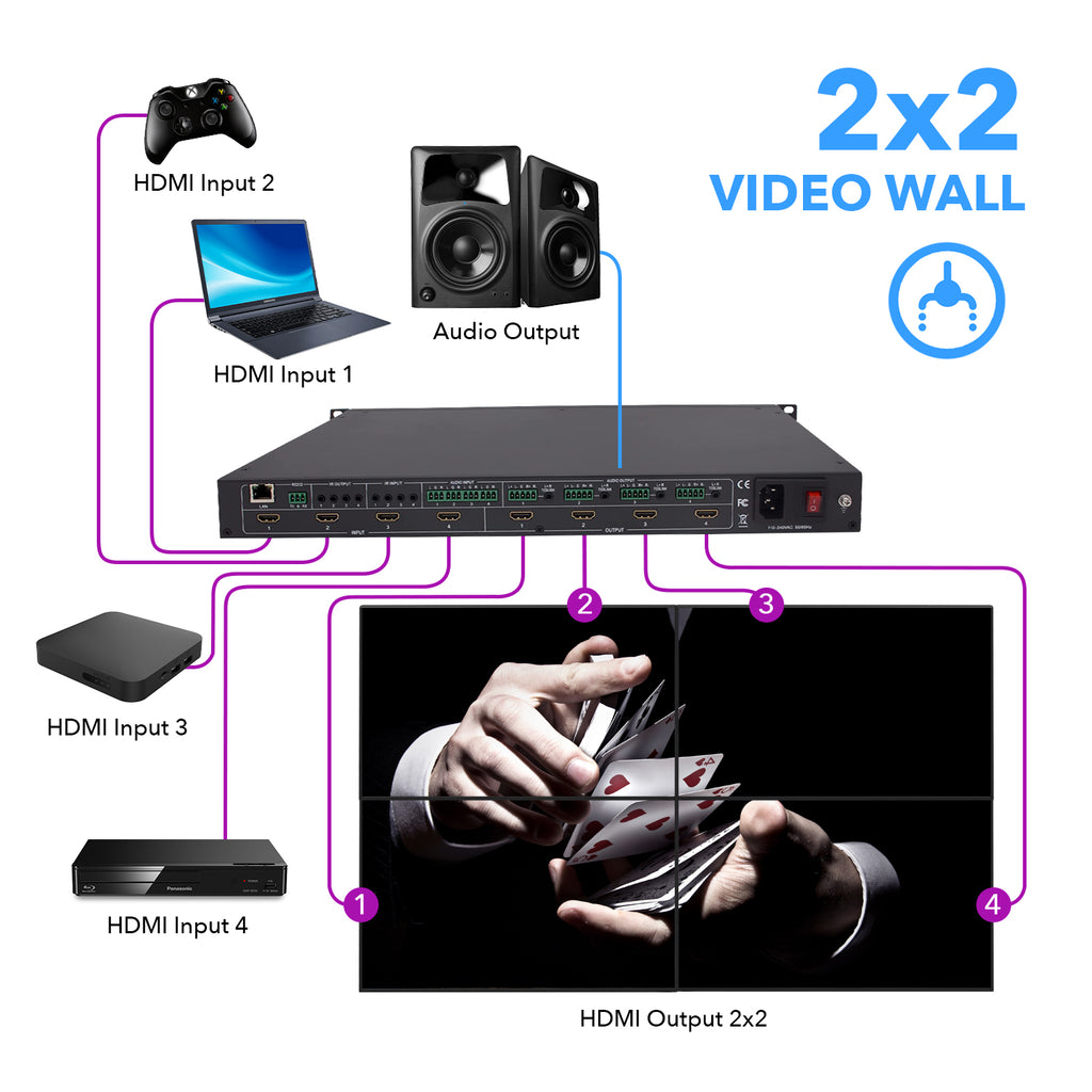 18Gbps 4x4 Seamless UHD Matrix (UHD-404VW) | OREI