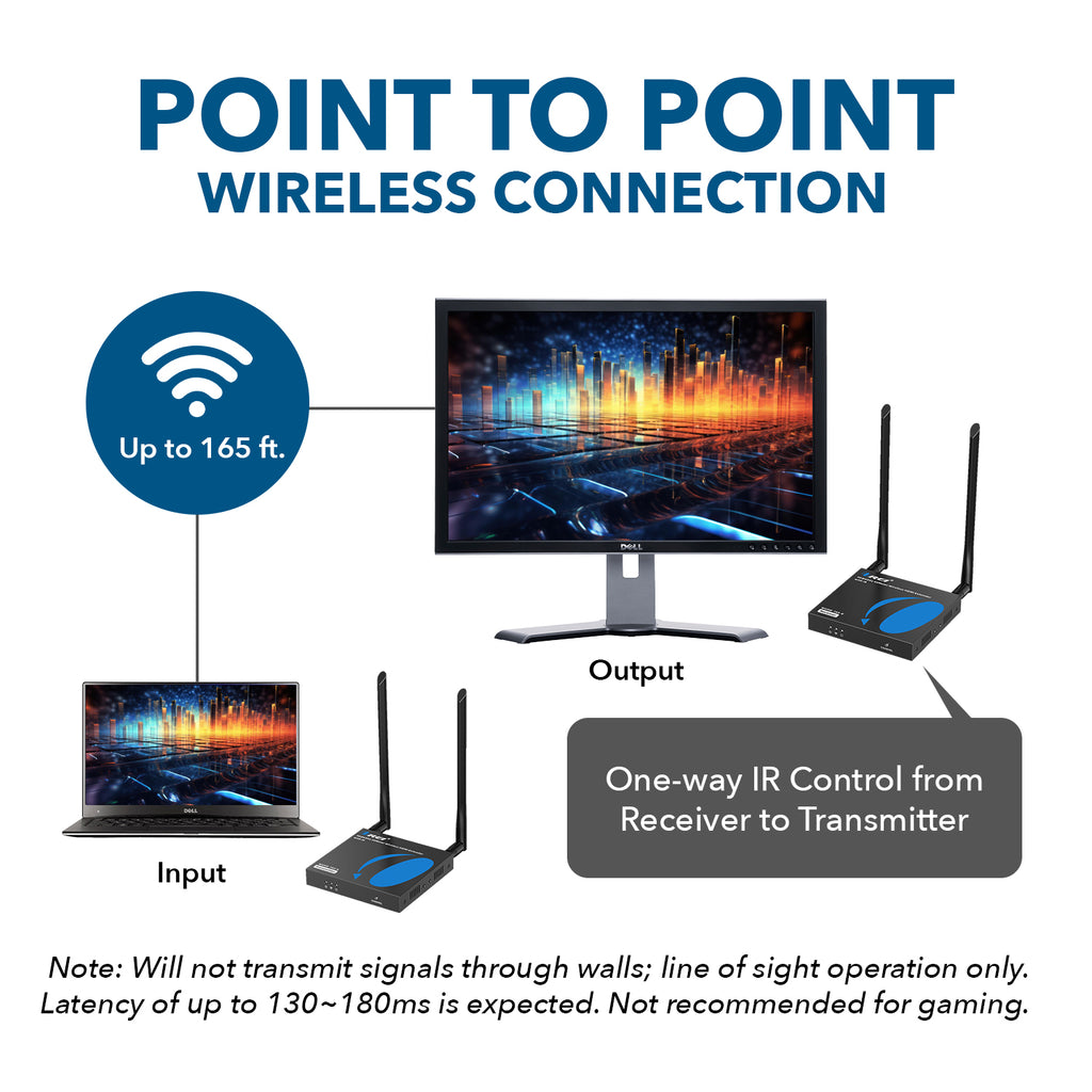 4K@60Hz Wireless HDMI Extender up to 165 feet with IR (WUHD-165-K)