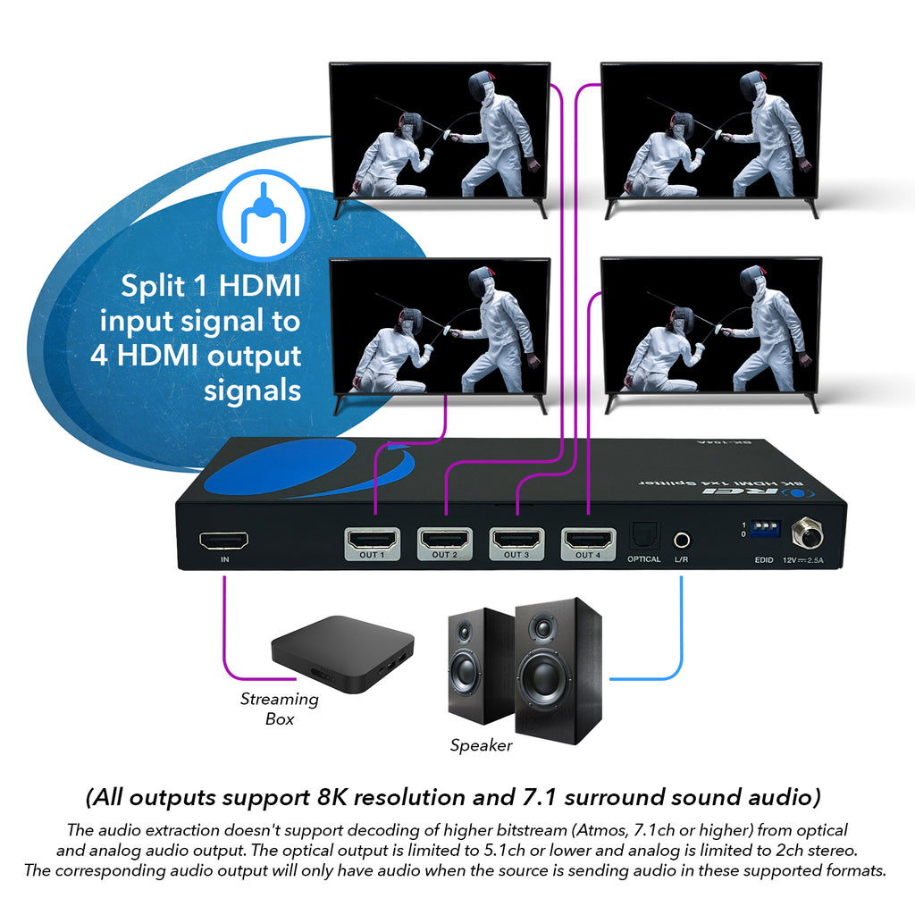 8K 1x4 HDMI™ Splitter (Downscaler, Audio Extract)-BK-104A