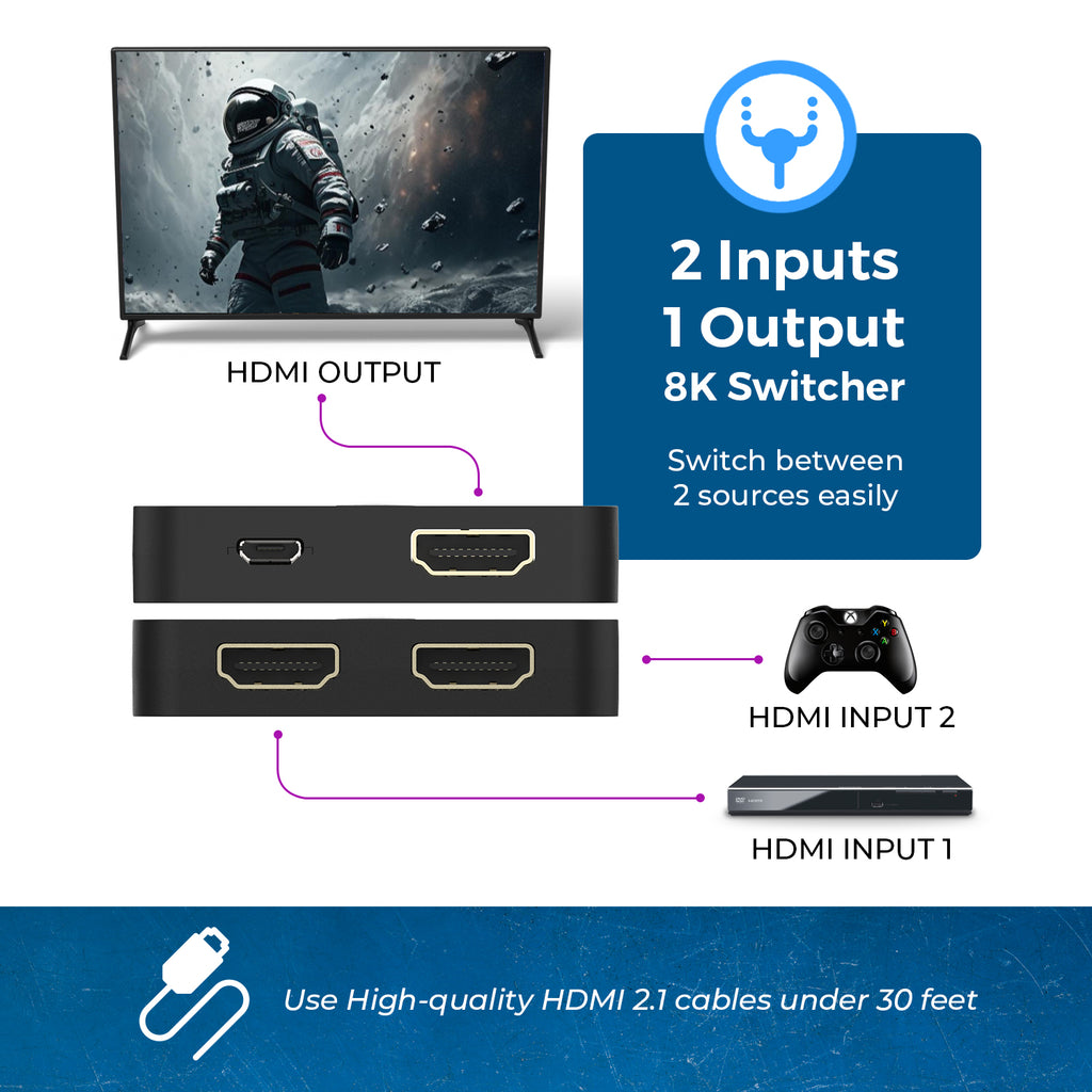8K 2-port HDMI™ Switch-BK-21